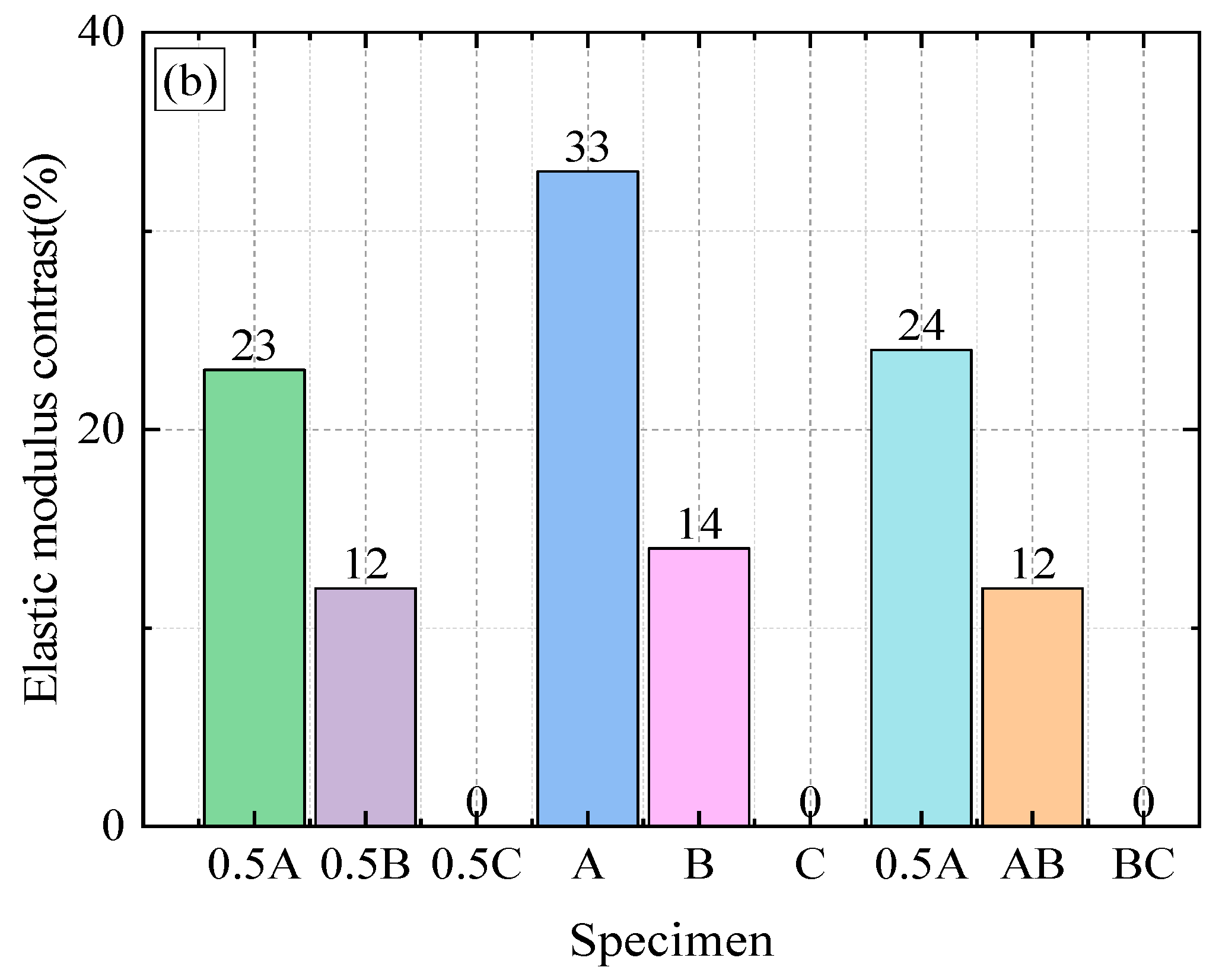 Buildings 15 03009 g010b