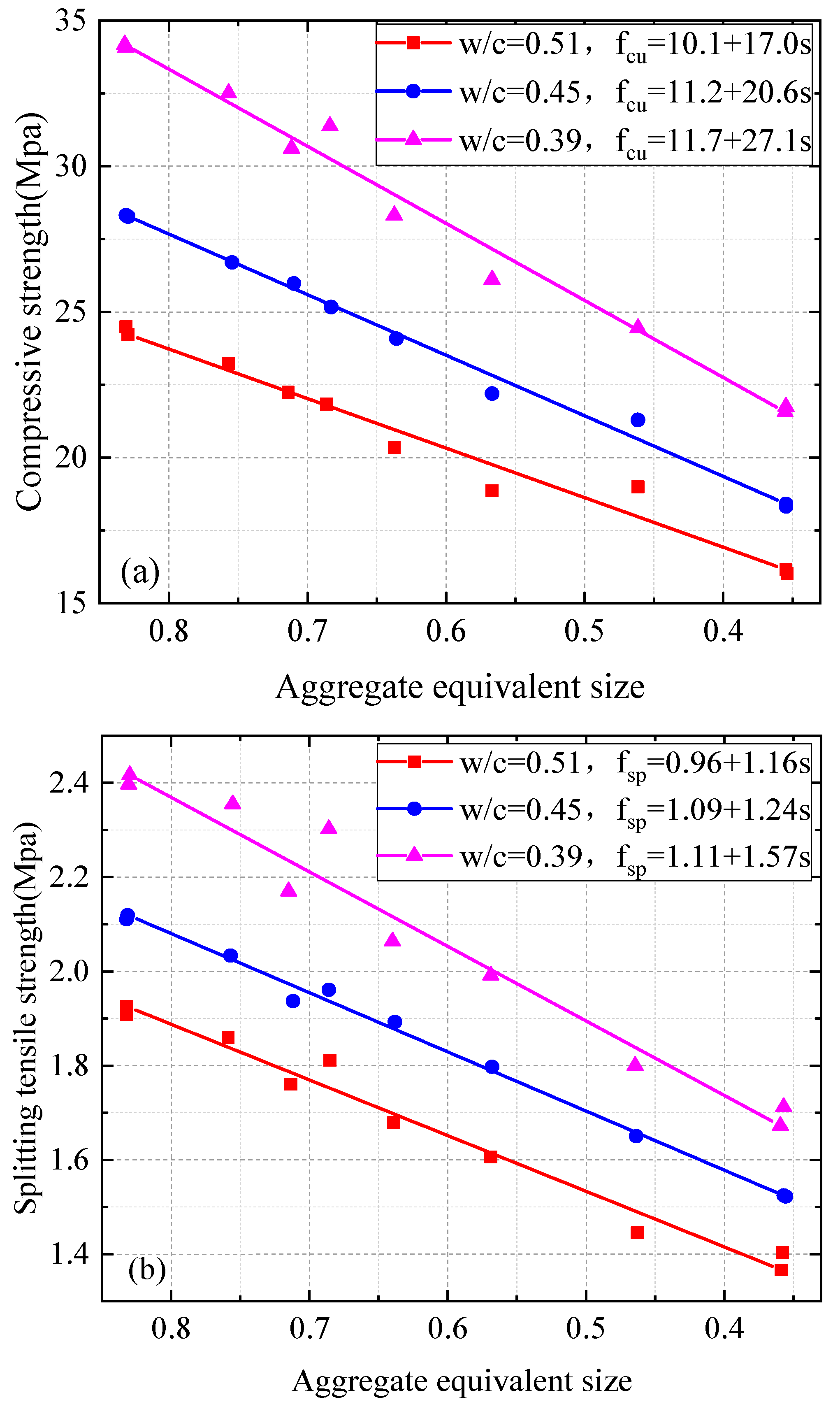 Buildings 15 03009 g013a