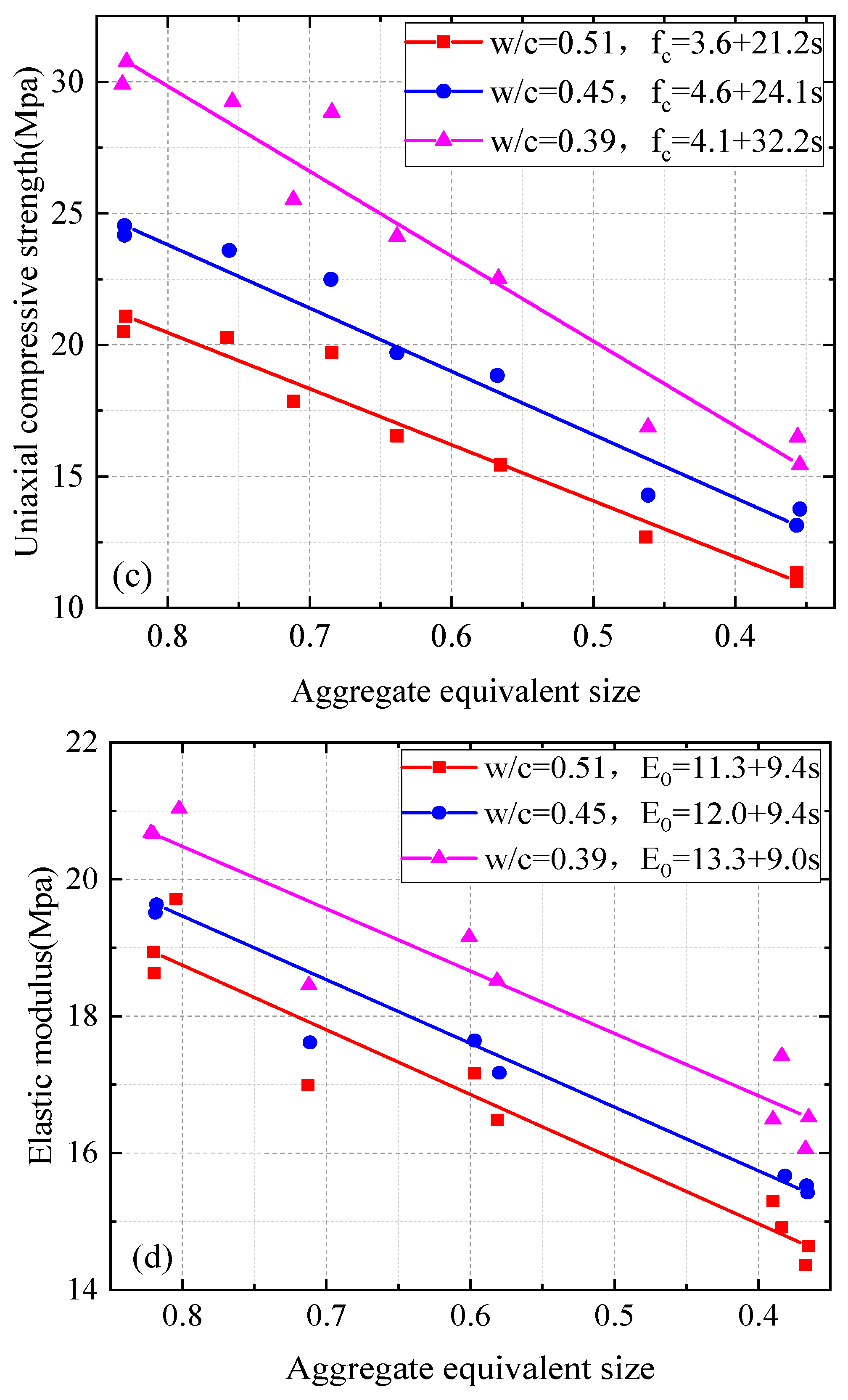 Buildings 15 03009 g013b