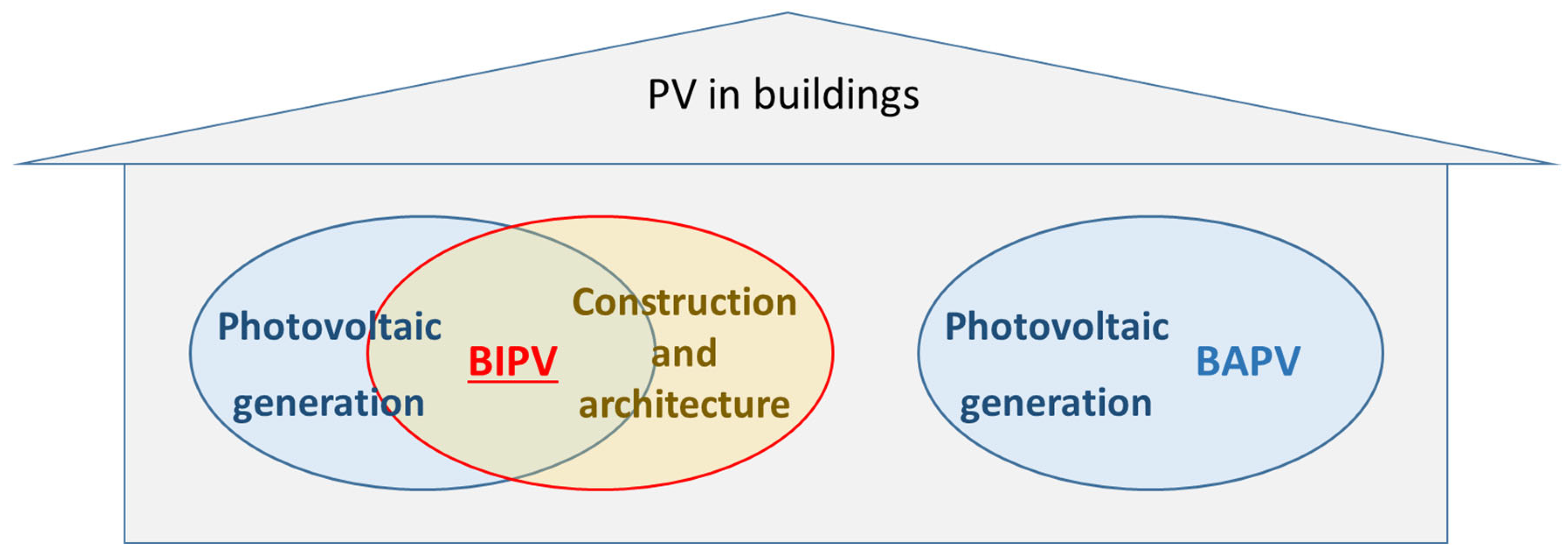 Buildings 15 03011 g001 Buildings 15 03011 g001