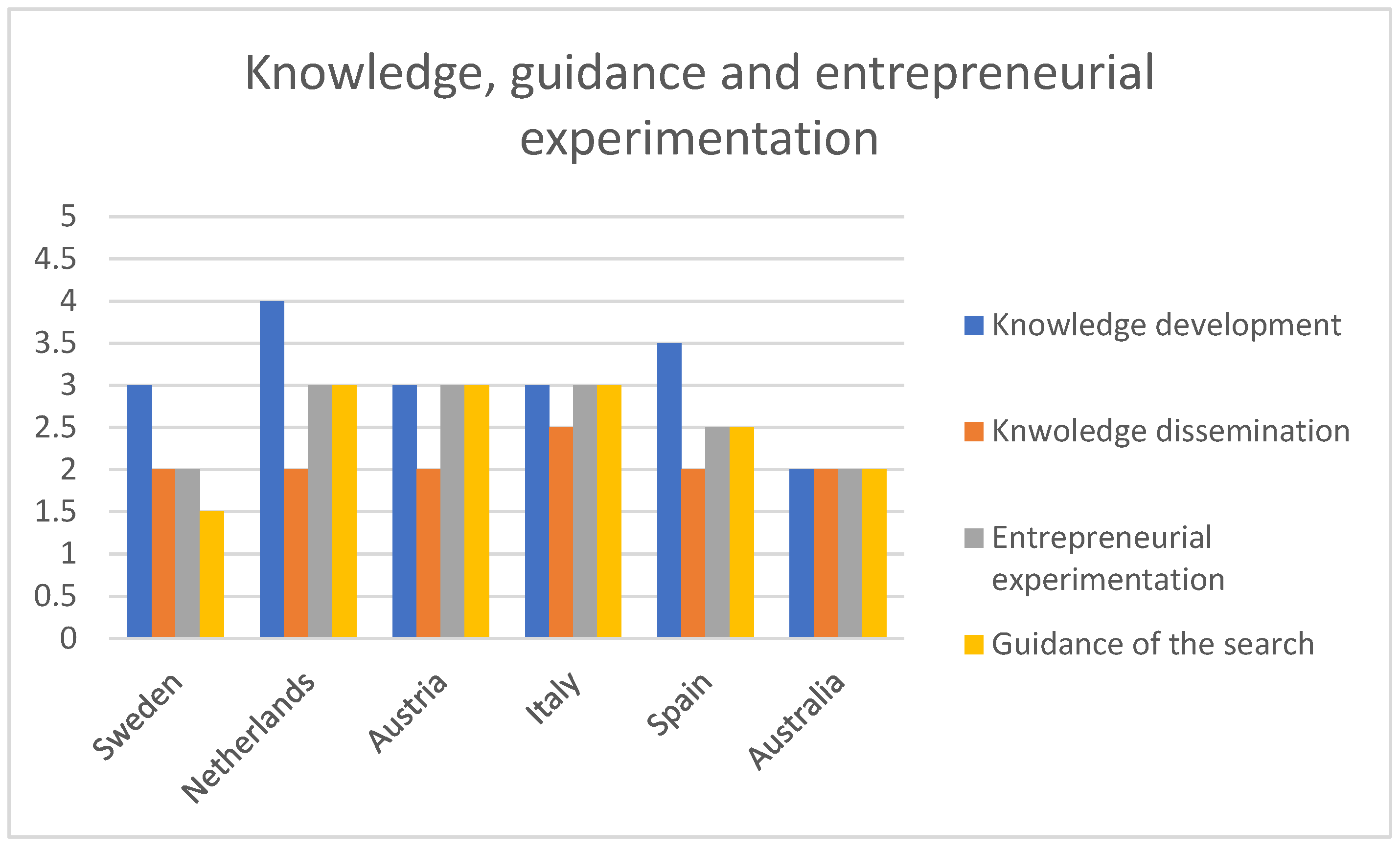 Buildings 15 03011 g003 Buildings 15 03011 g003