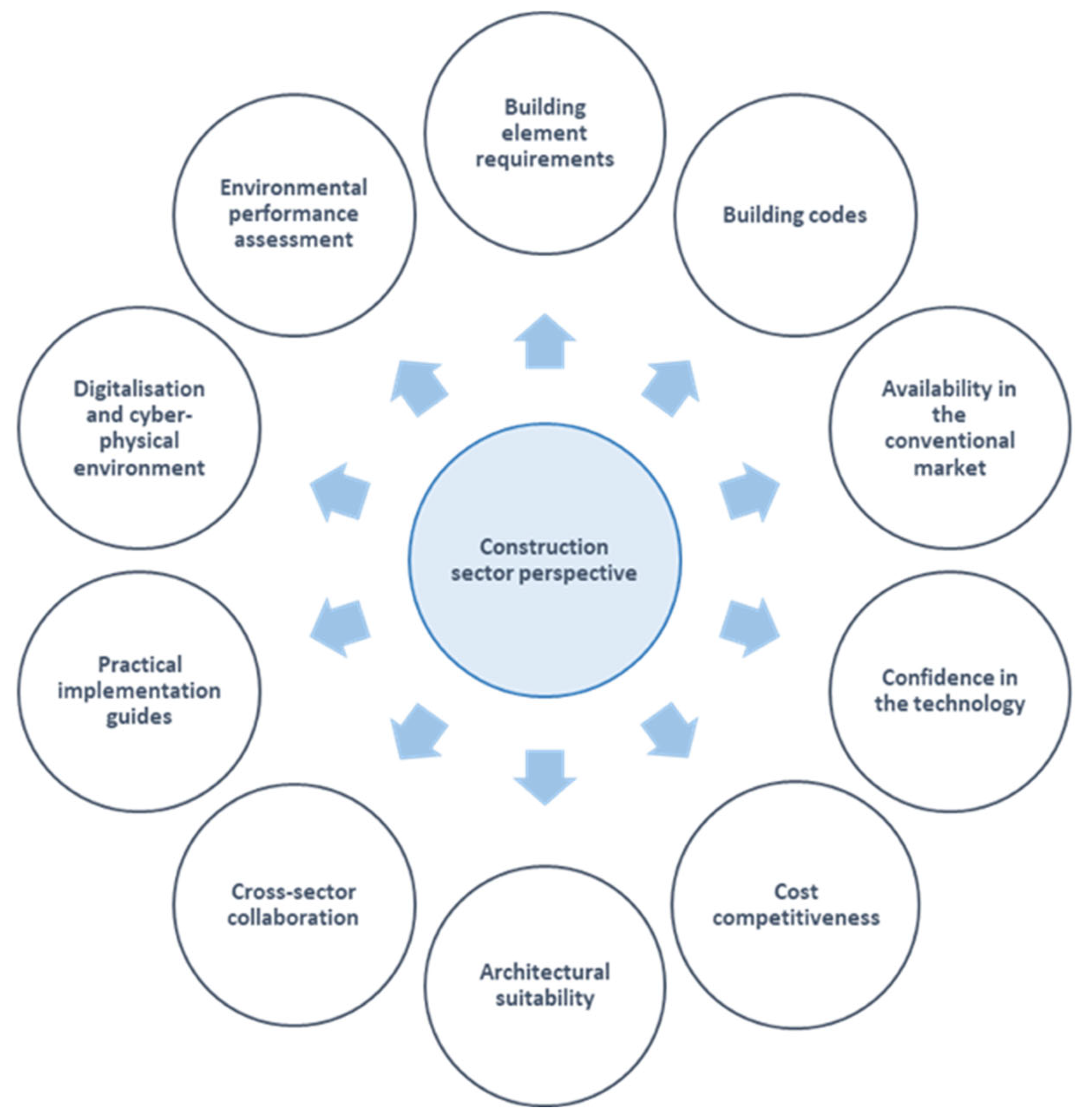 Buildings 15 03011 g008 Buildings 15 03011 g008