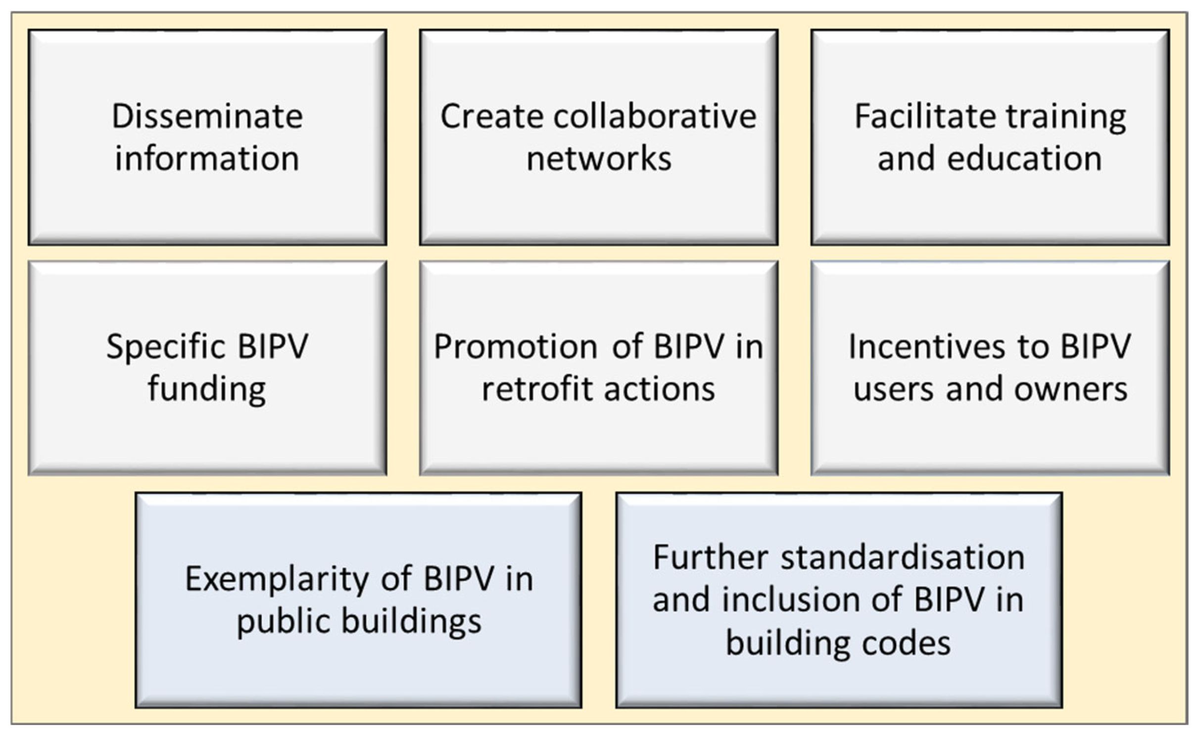 Buildings 15 03011 g009 Buildings 15 03011 g009