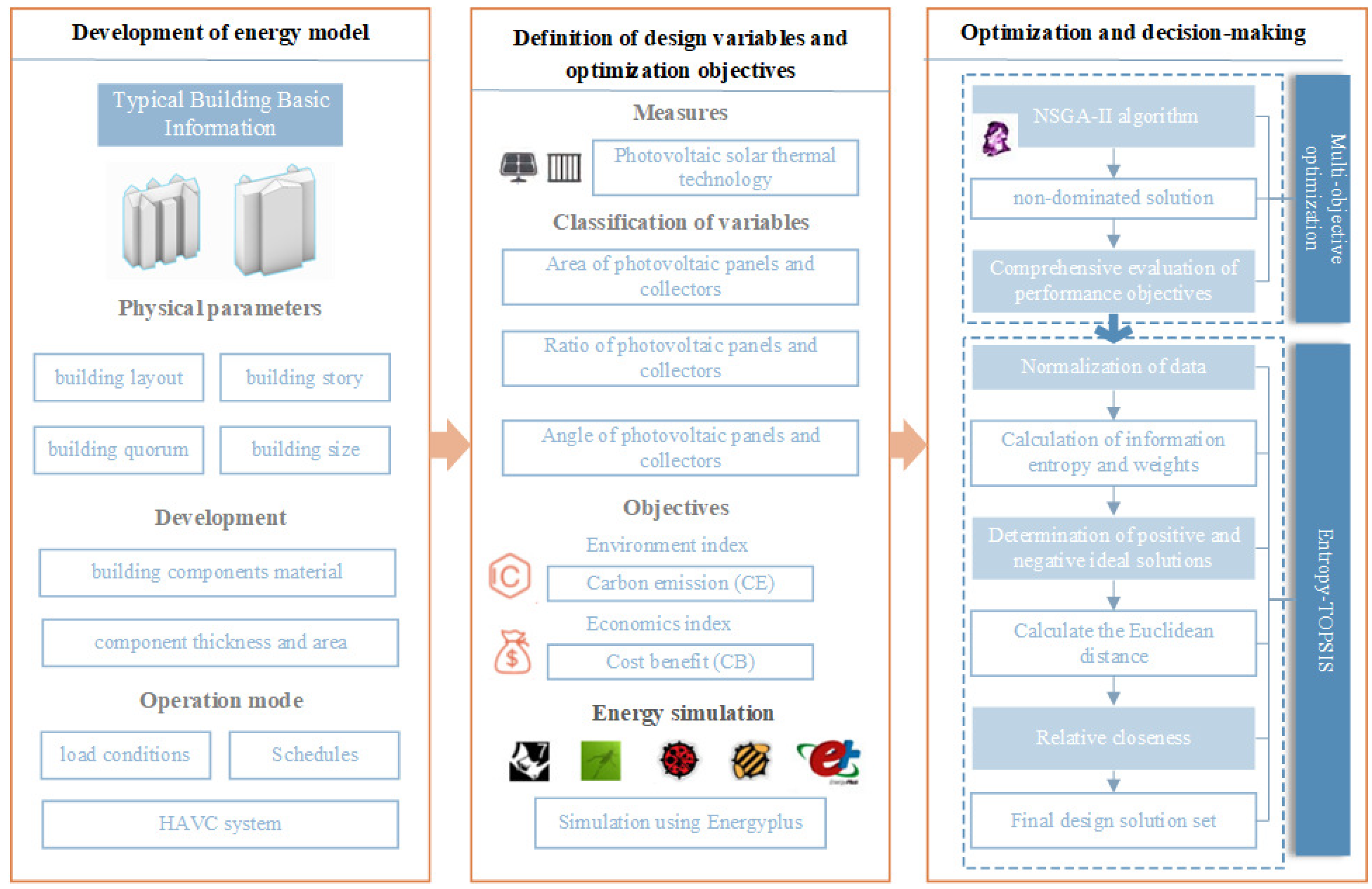 Buildings 15 03012 g001
