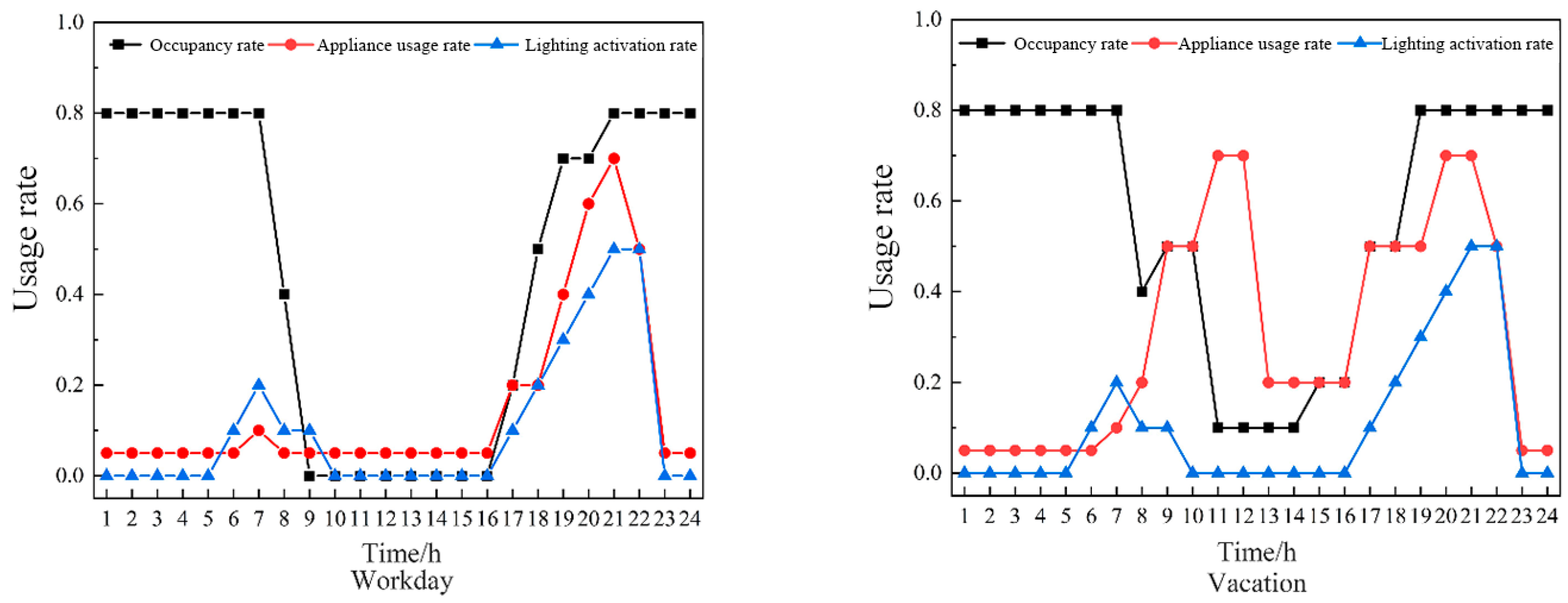 Buildings 15 03012 g003