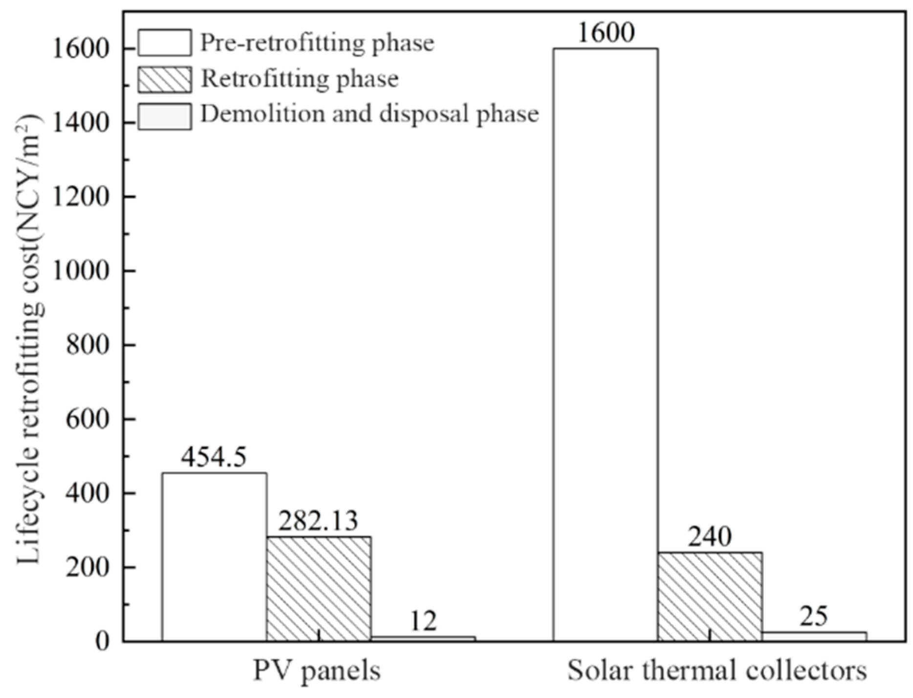 Buildings 15 03012 g004