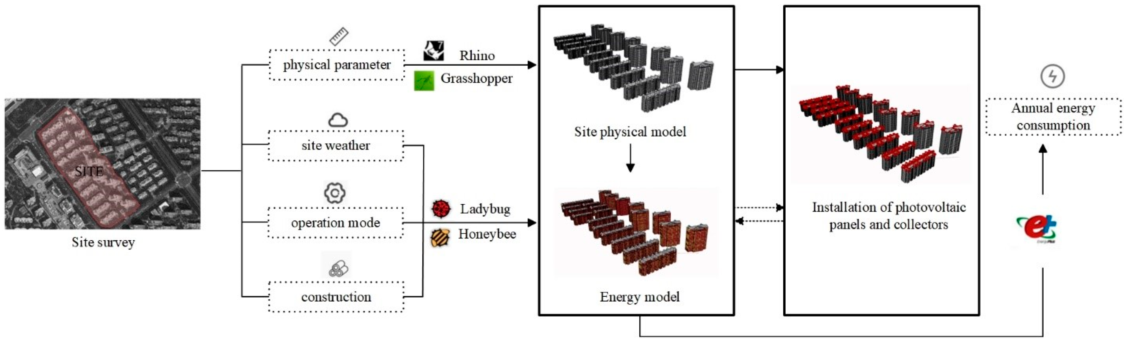Buildings 15 03012 g005