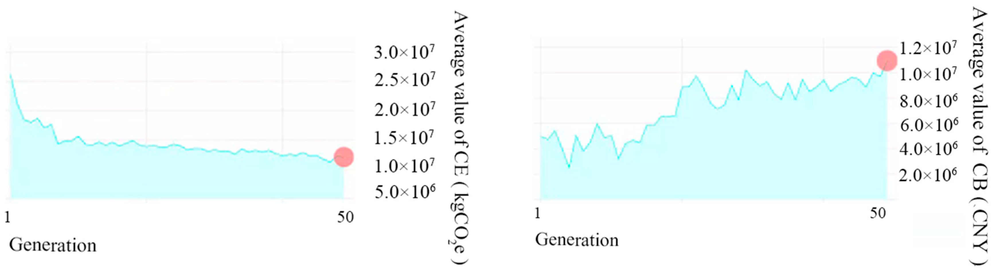 Buildings 15 03012 g007