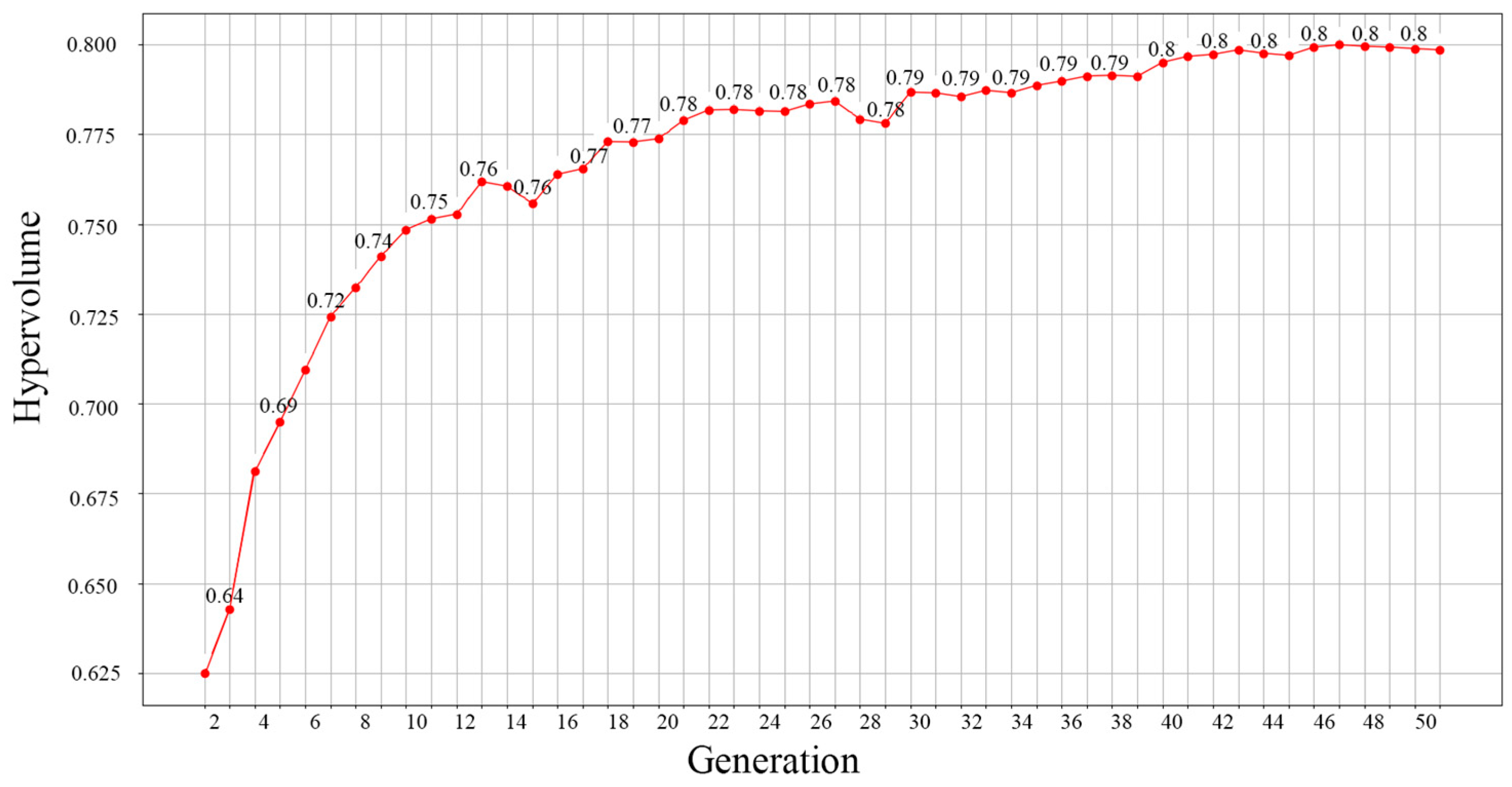 Buildings 15 03012 g008