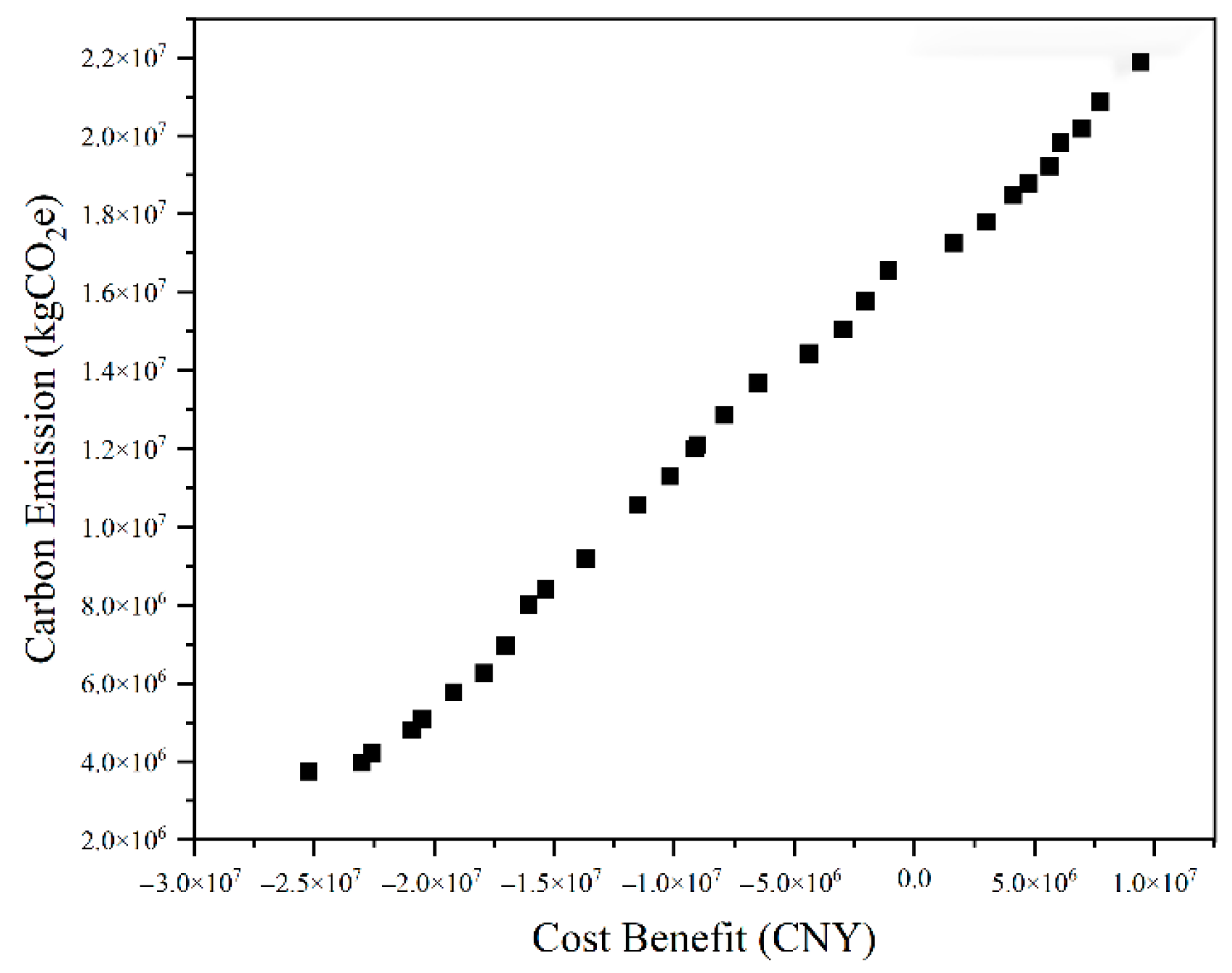 Buildings 15 03012 g009