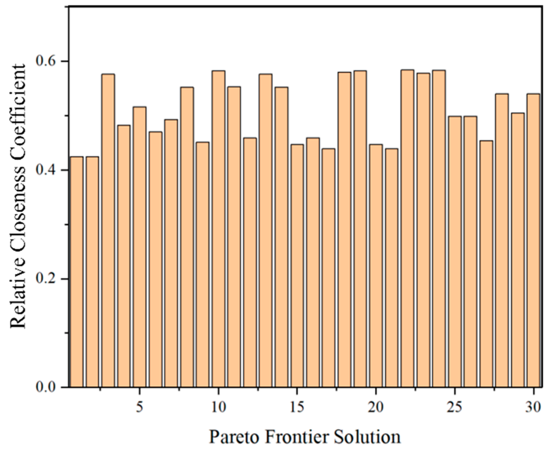 Buildings 15 03012 g010