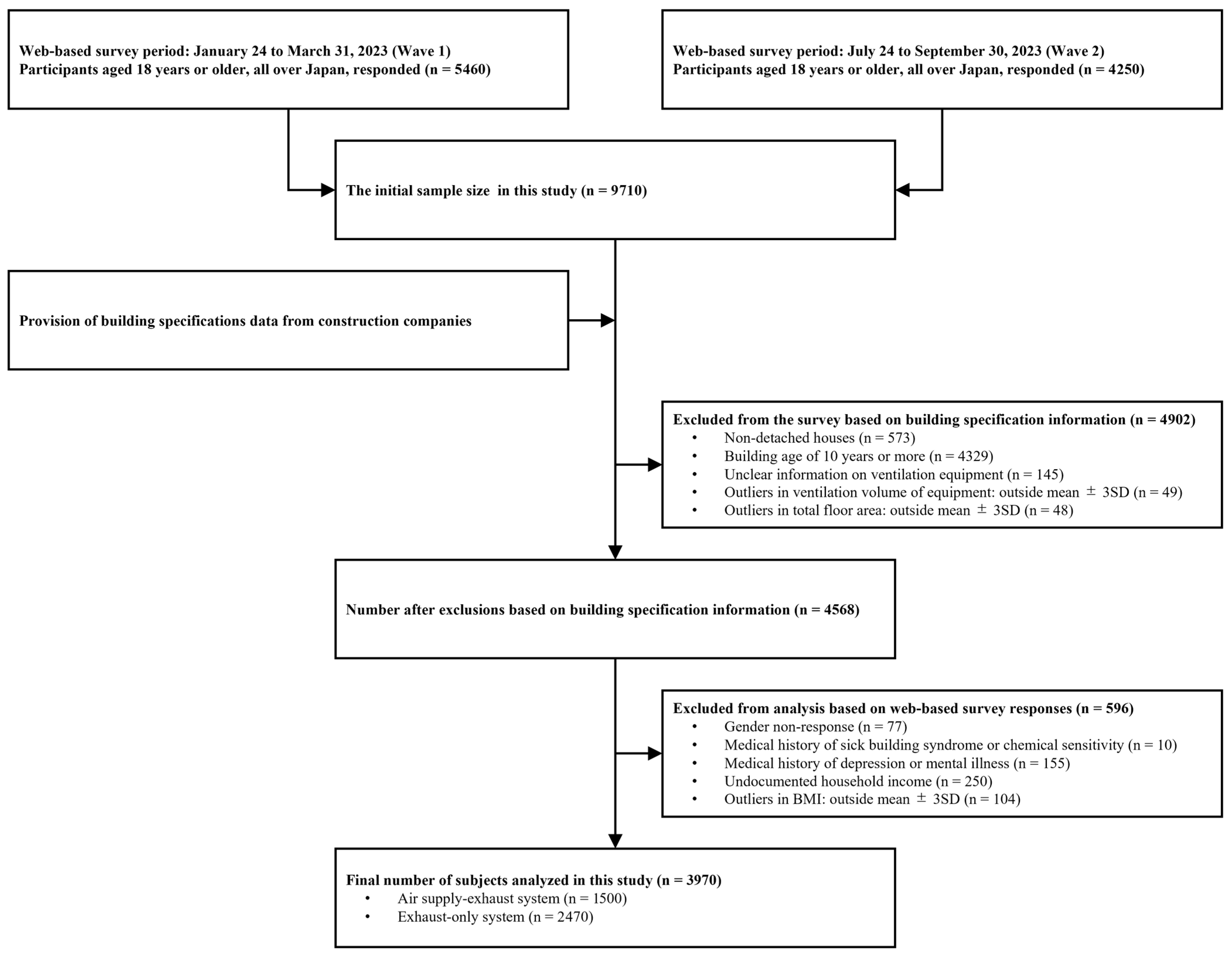 Buildings 15 03013 g001