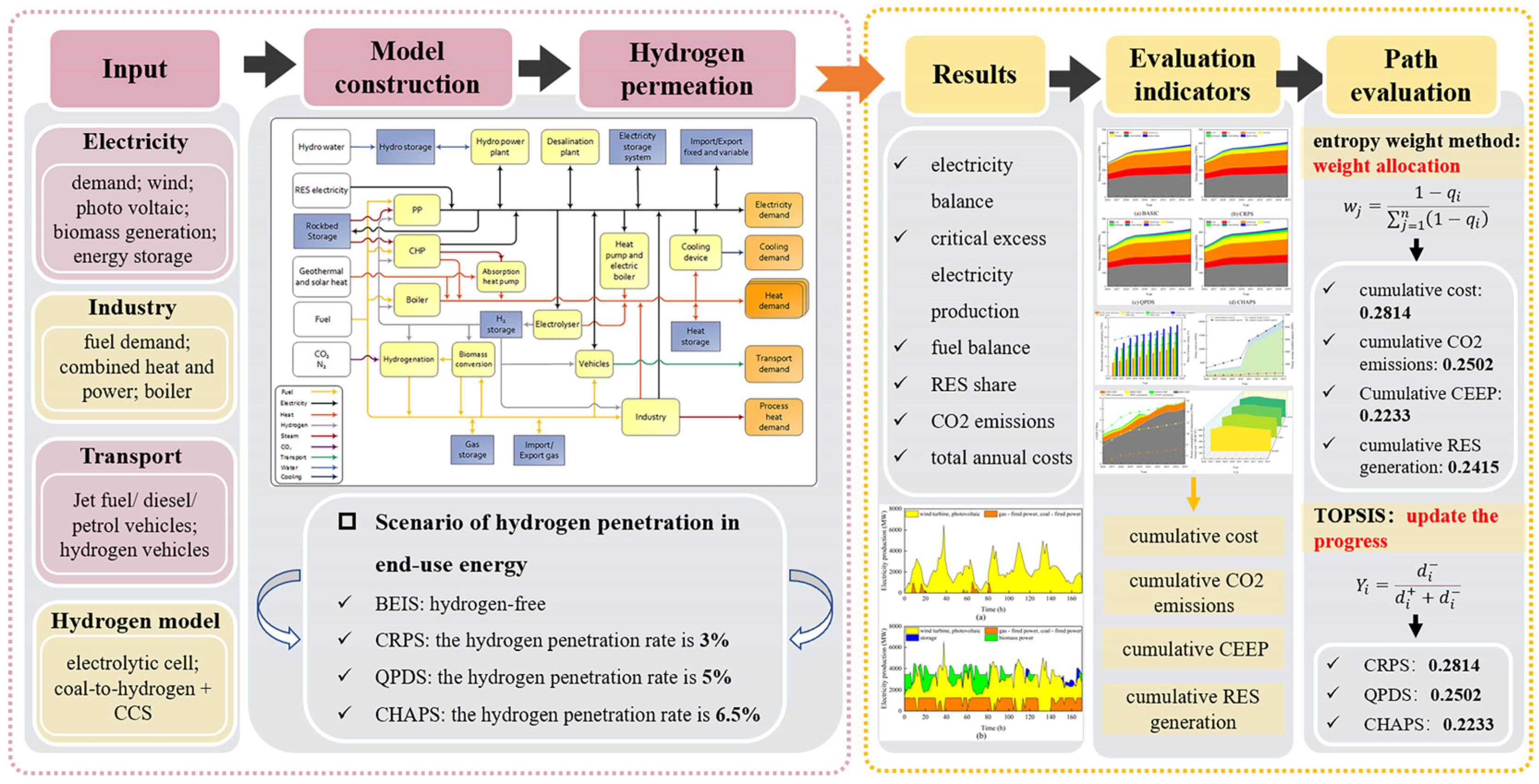 Buildings 15 03014 g001
