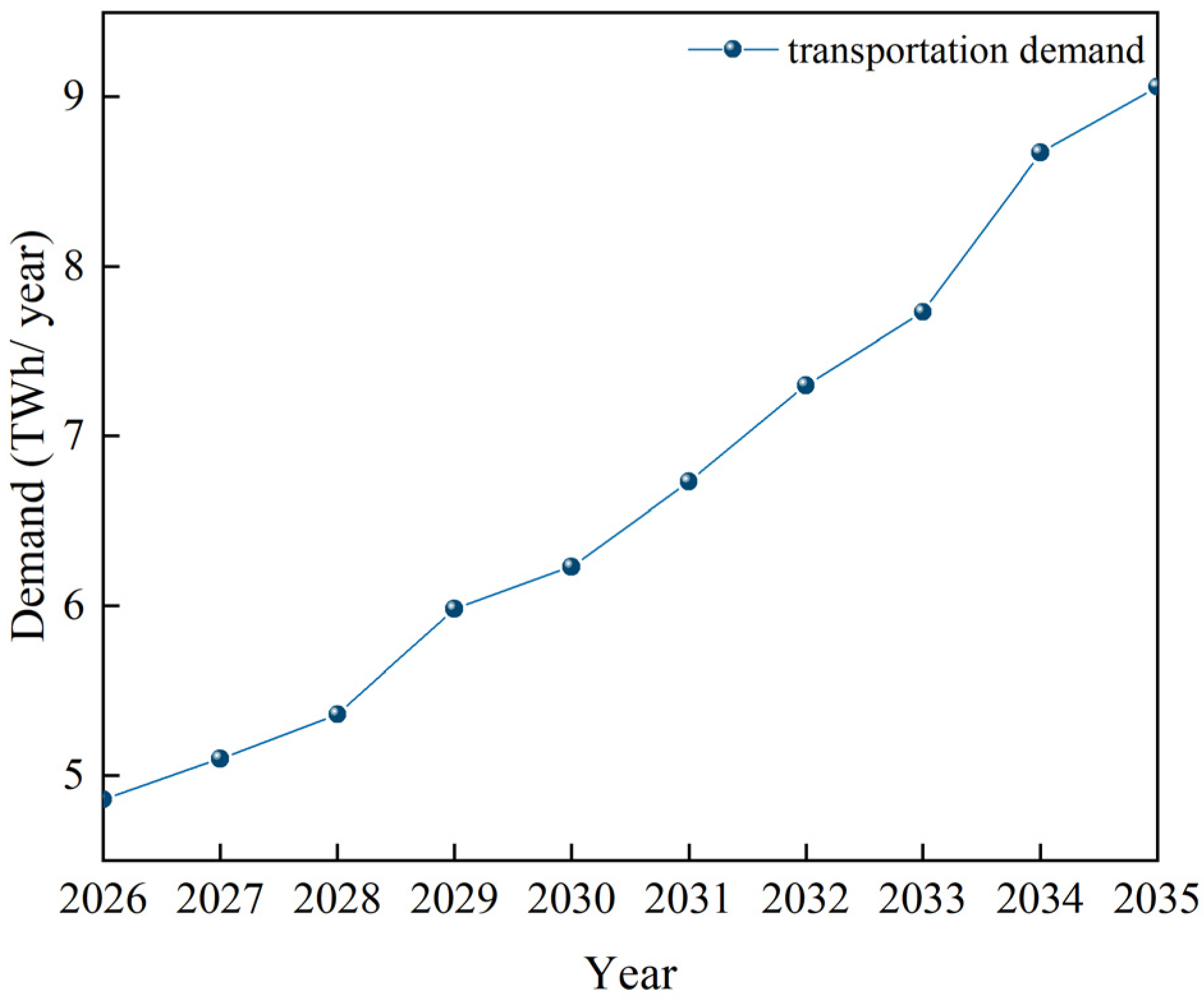 Buildings 15 03014 g005