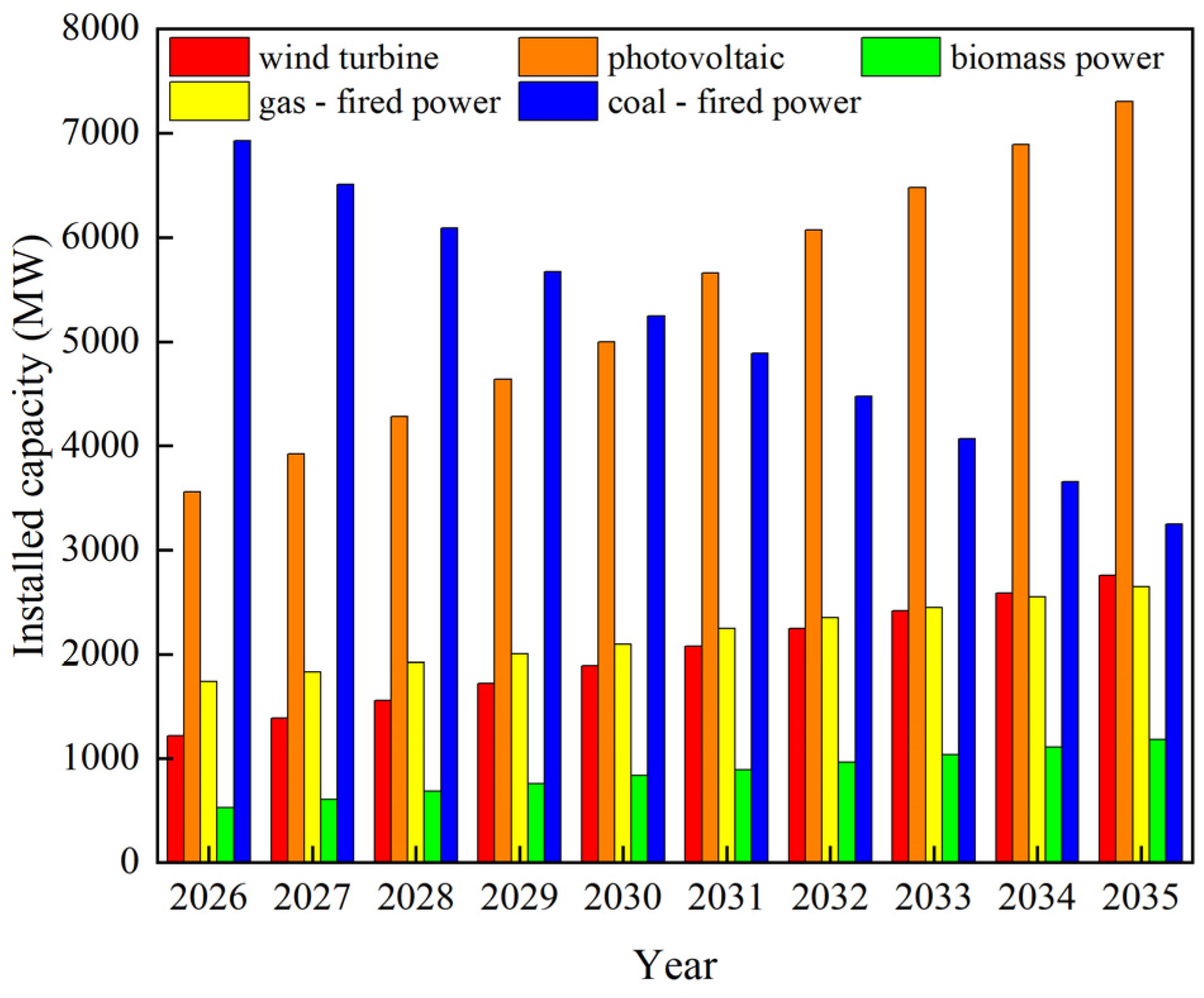 Buildings 15 03014 g006