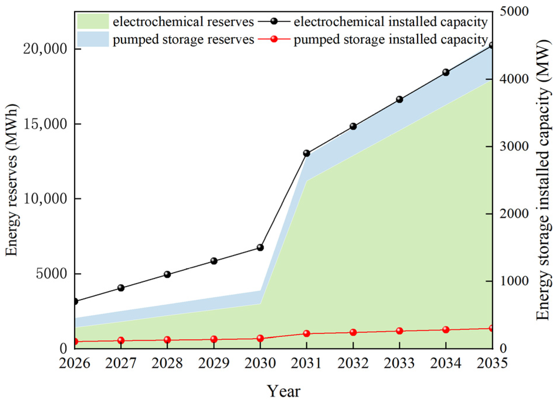 Buildings 15 03014 g007