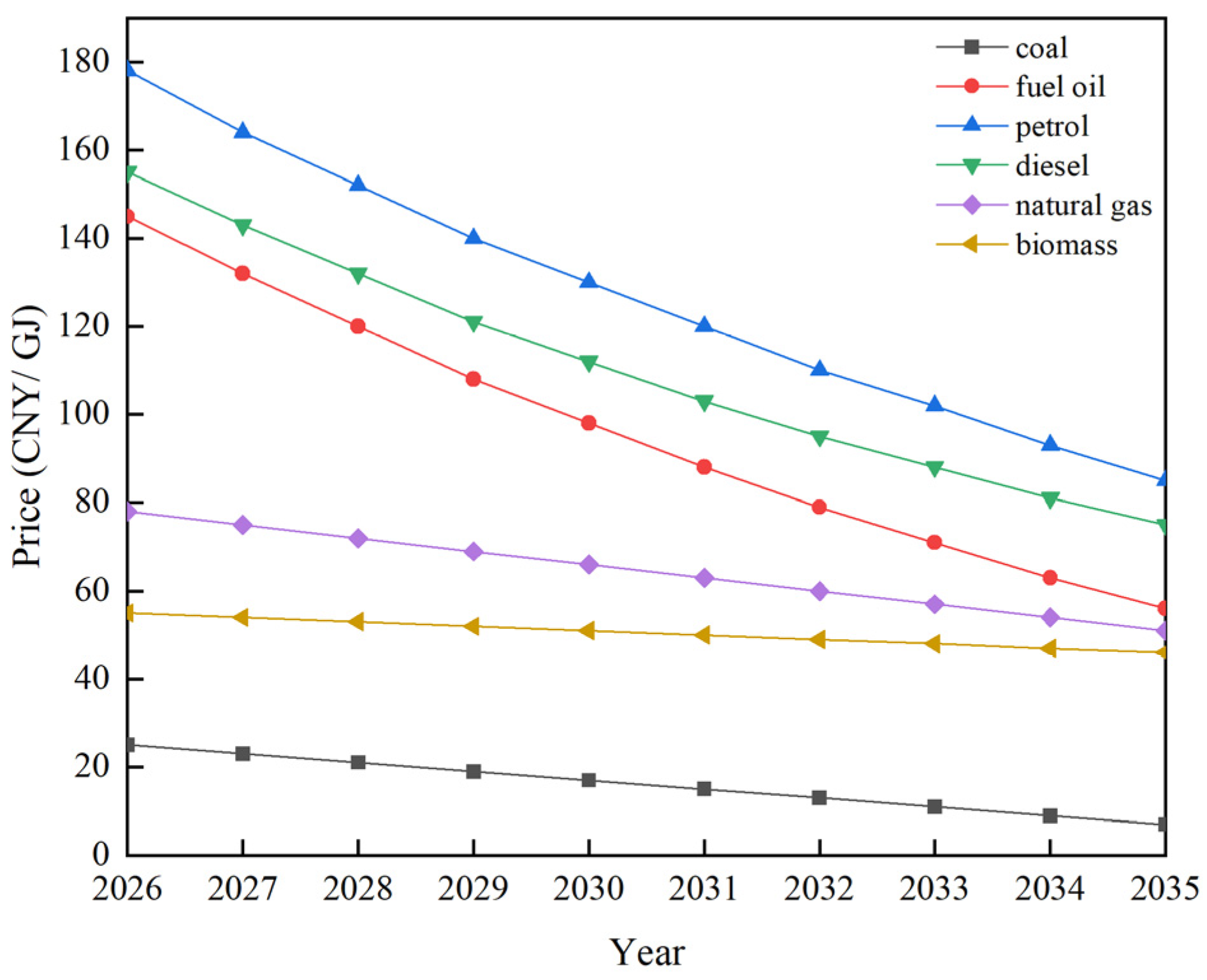 Buildings 15 03014 g008
