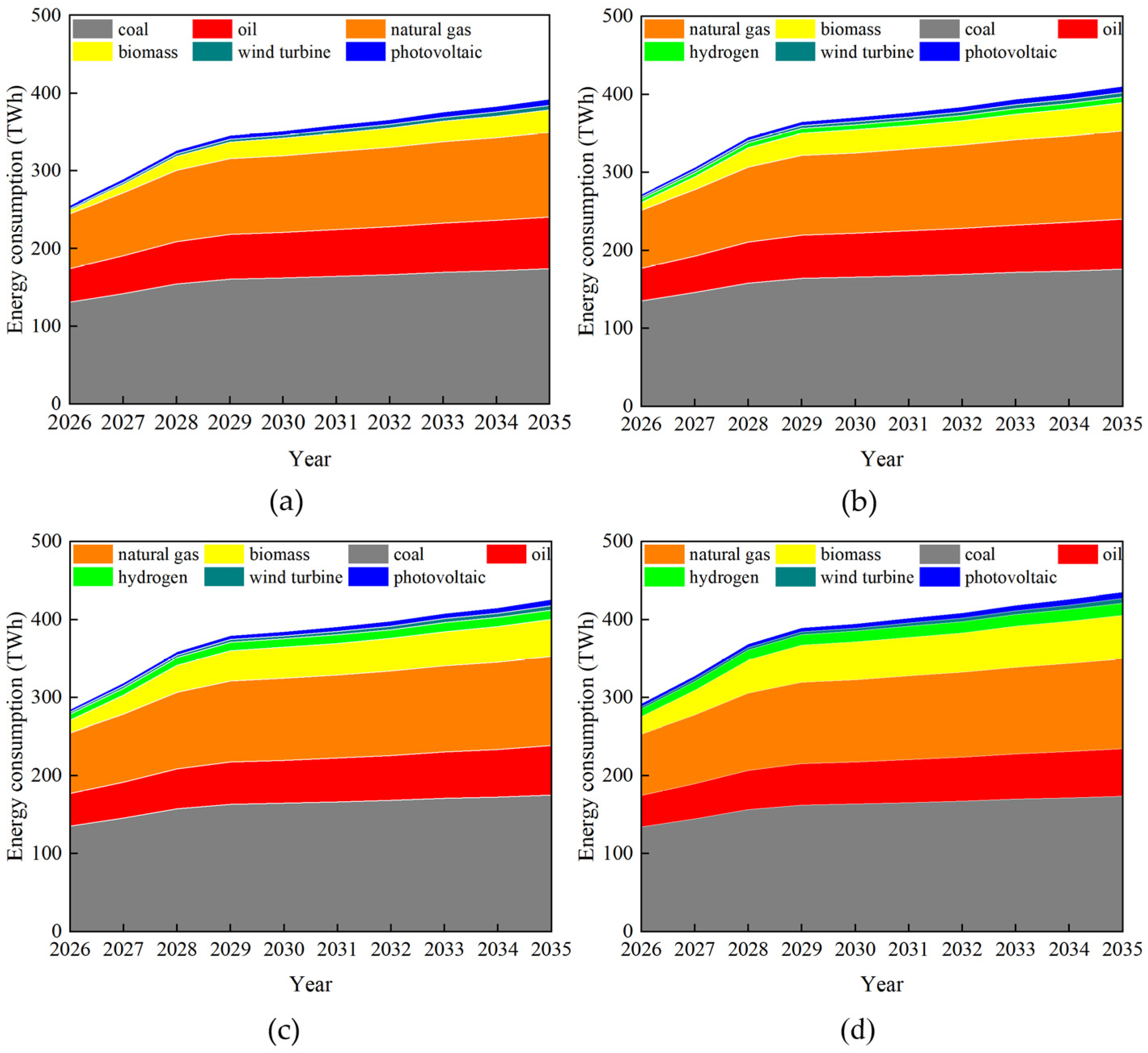 Buildings 15 03014 g009