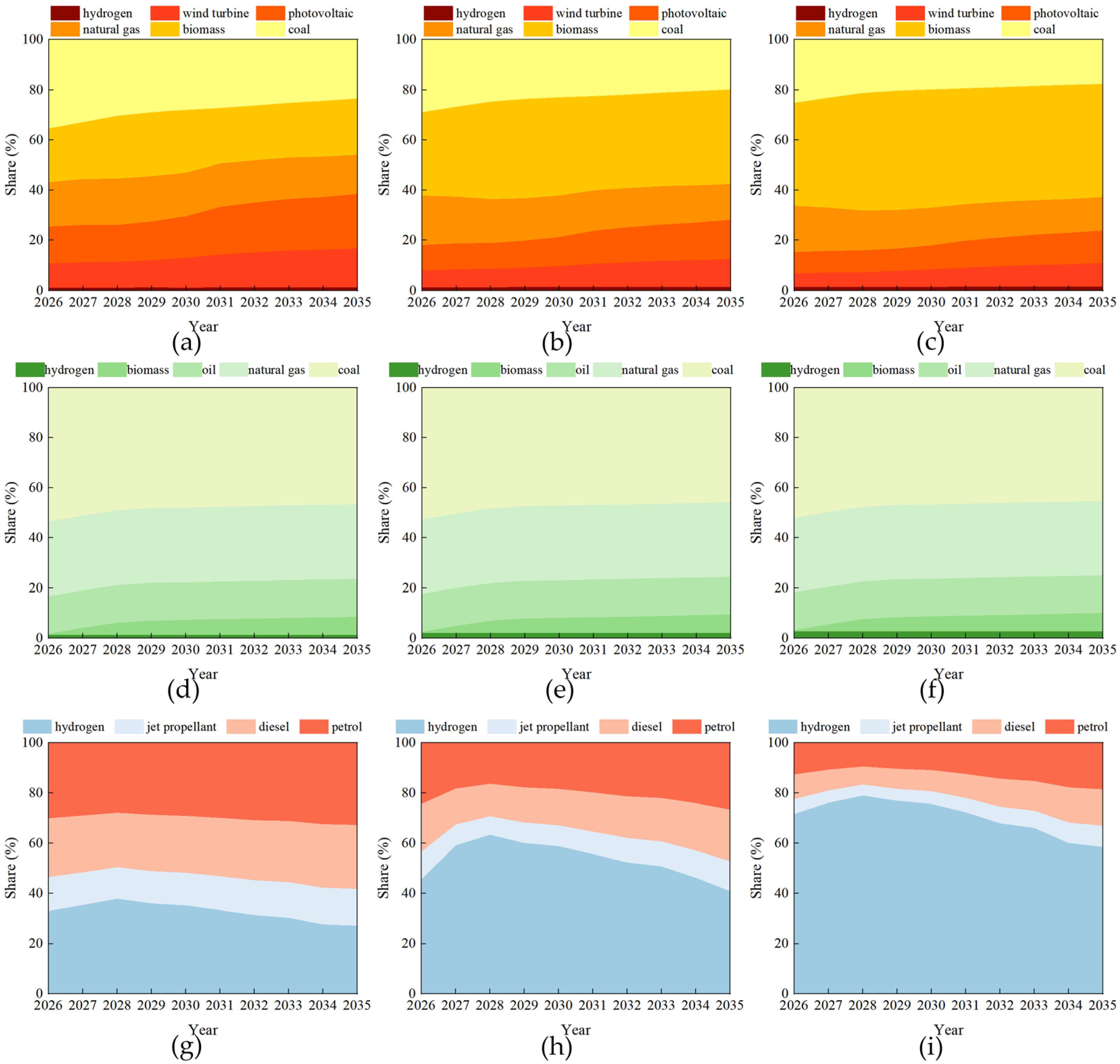 Buildings 15 03014 g010