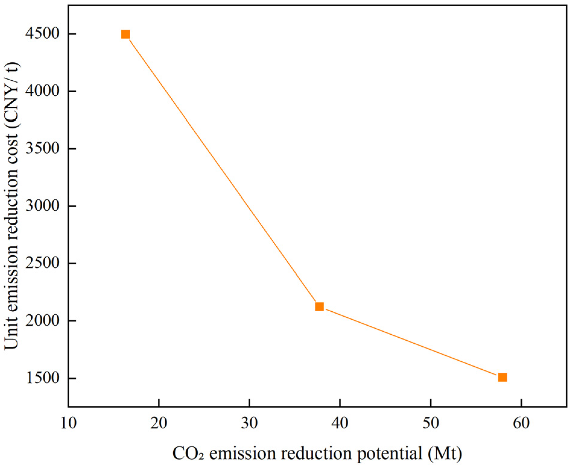 Buildings 15 03014 g016