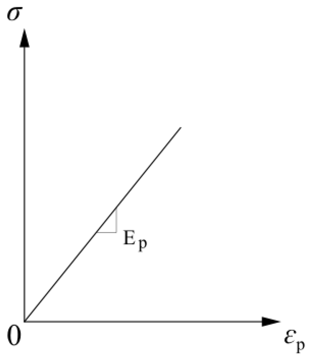 Buildings 15 03015 g006