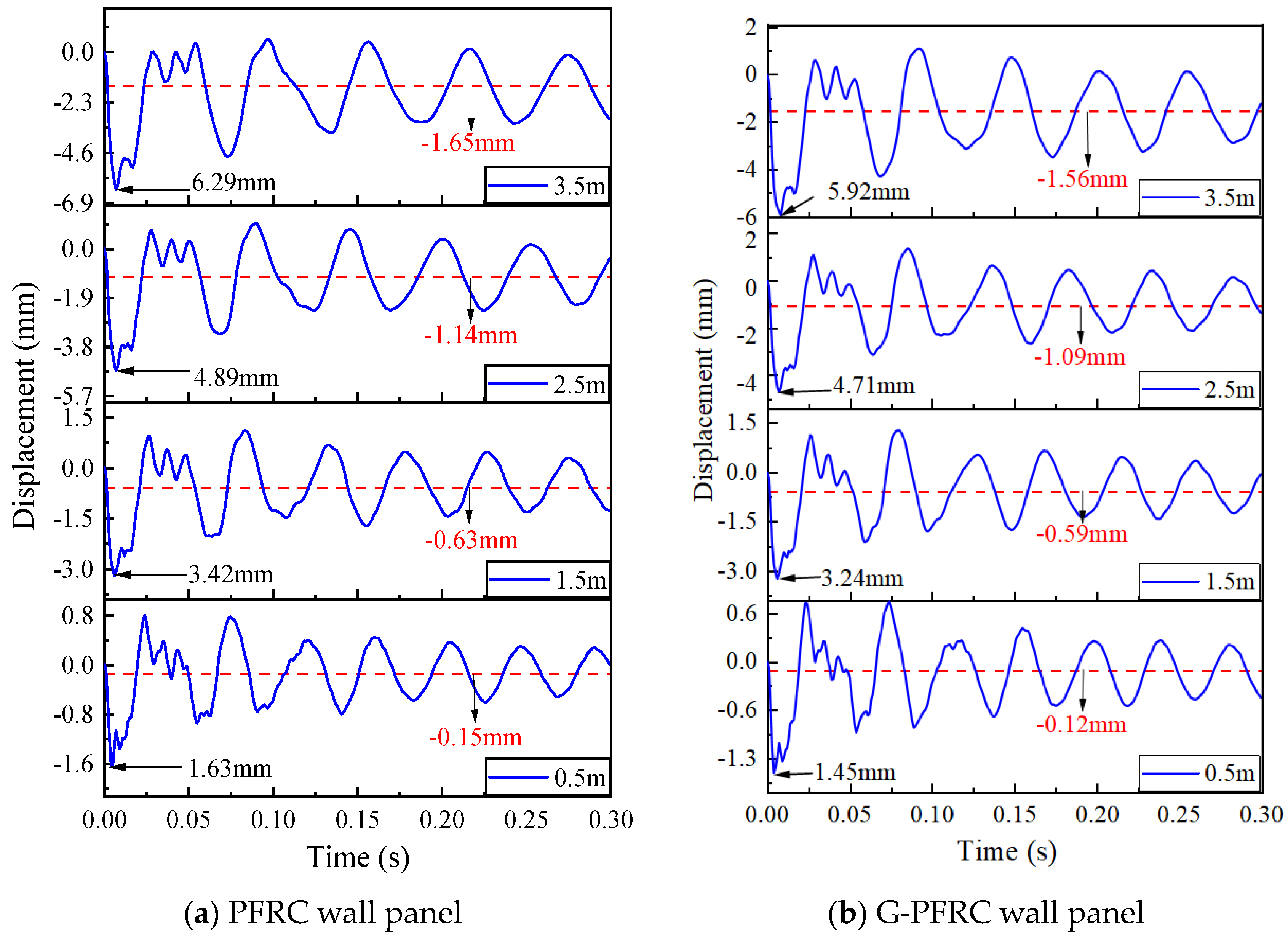 Buildings 15 03015 g015