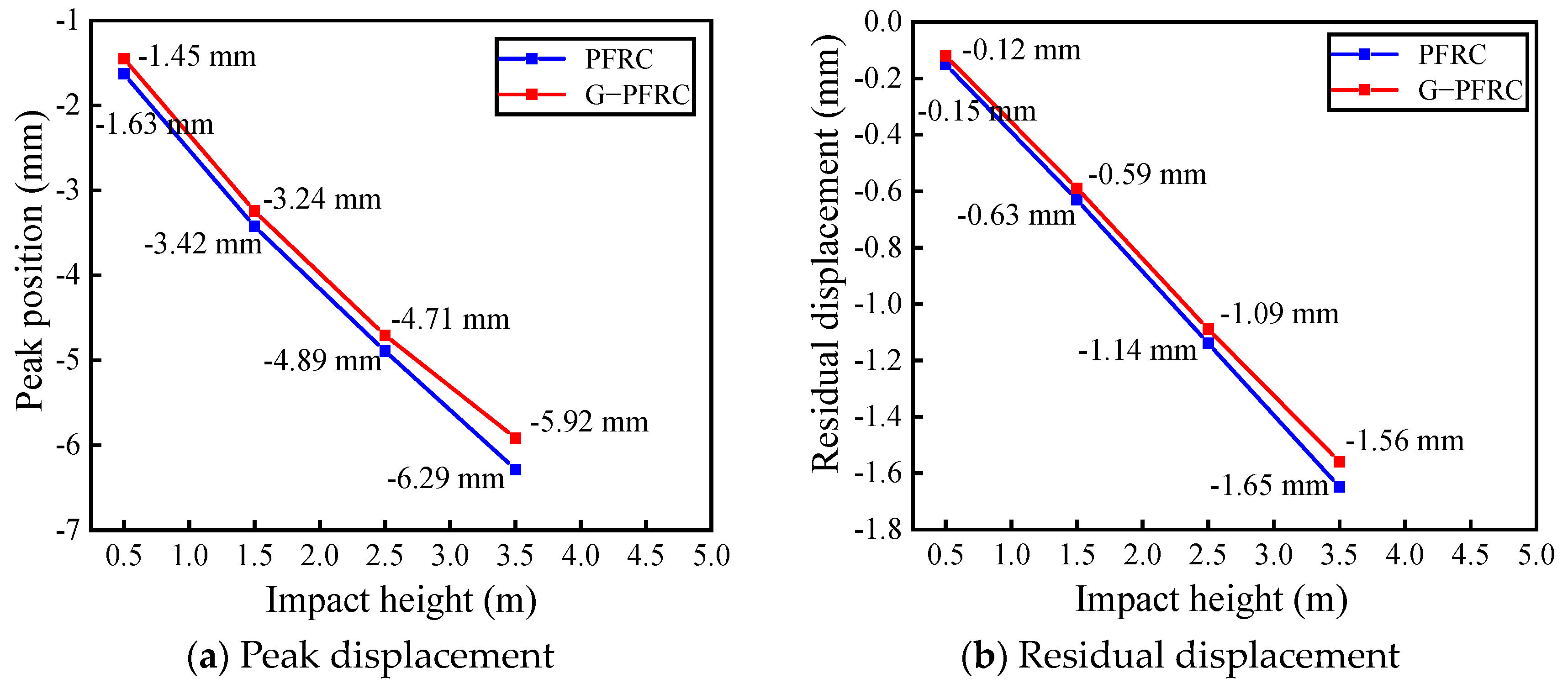 Buildings 15 03015 g016