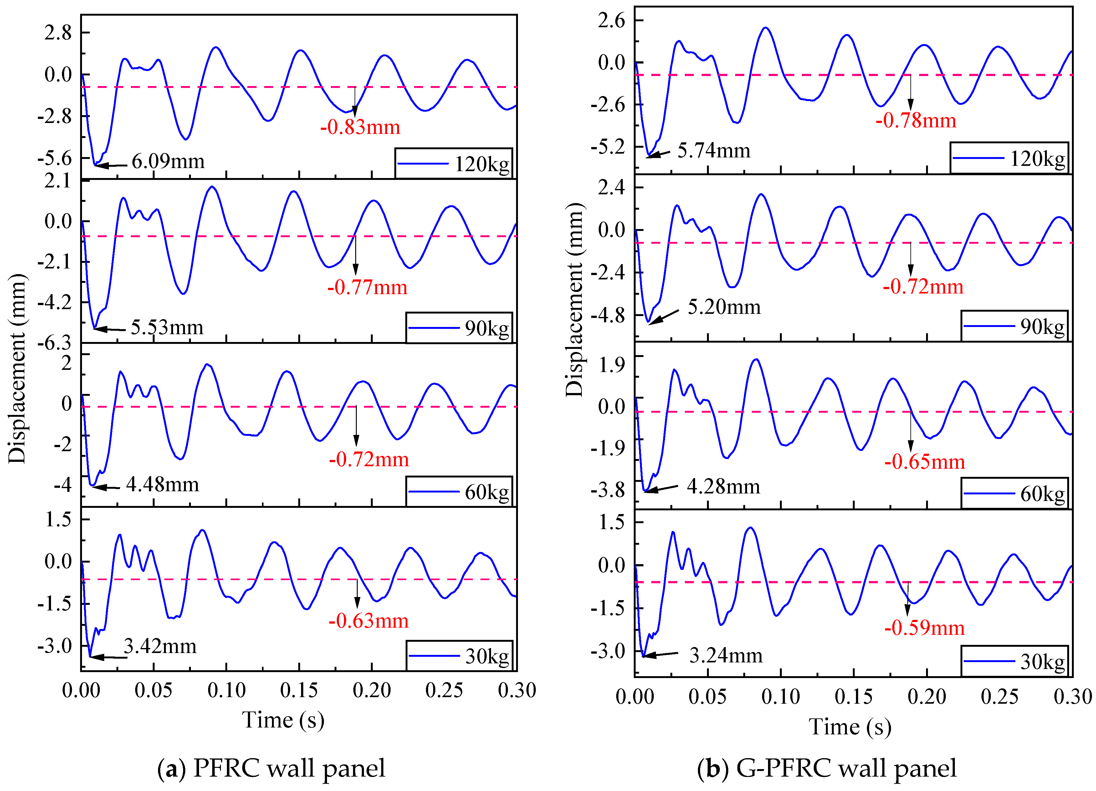 Buildings 15 03015 g018