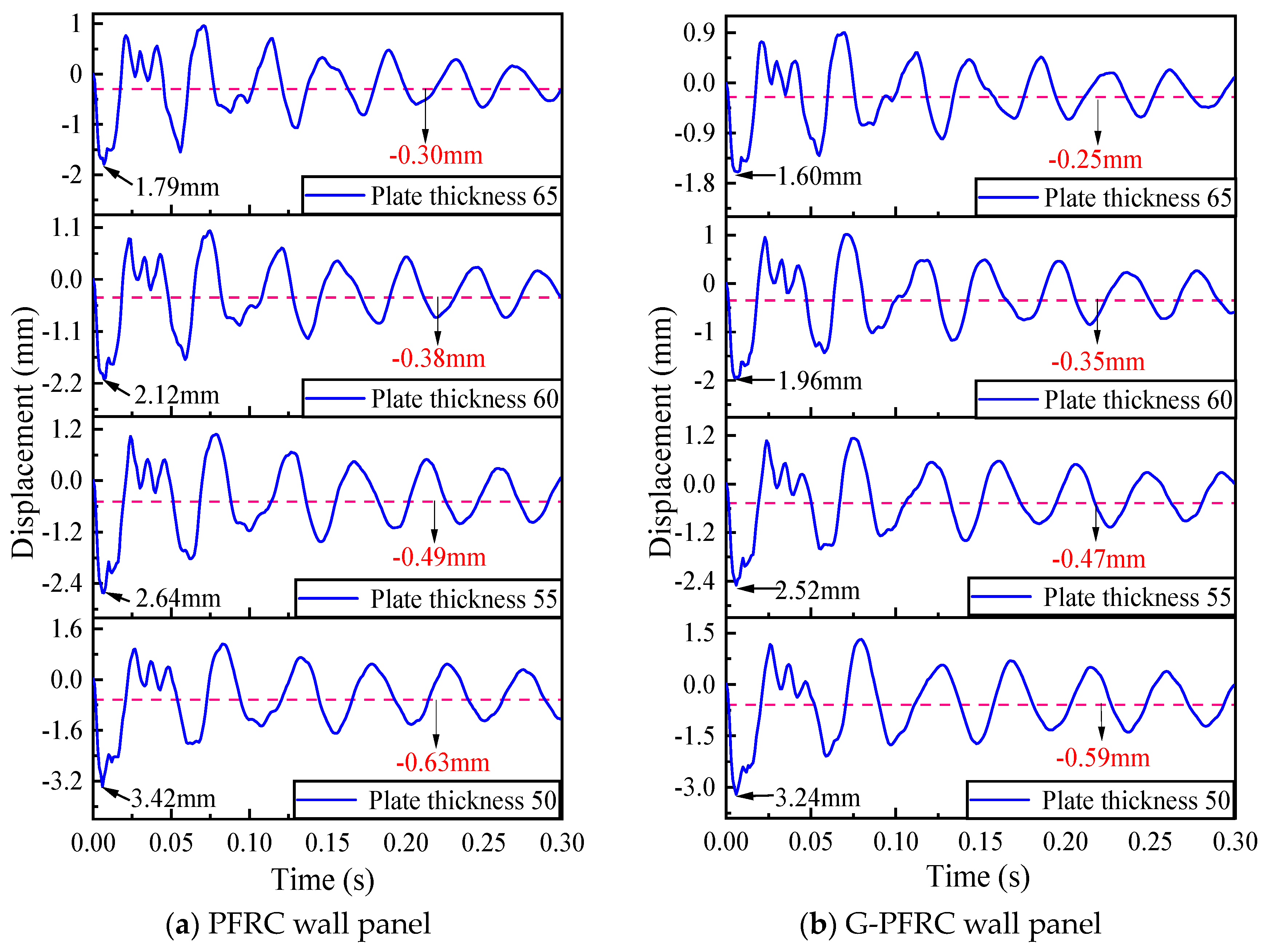 Buildings 15 03015 g021
