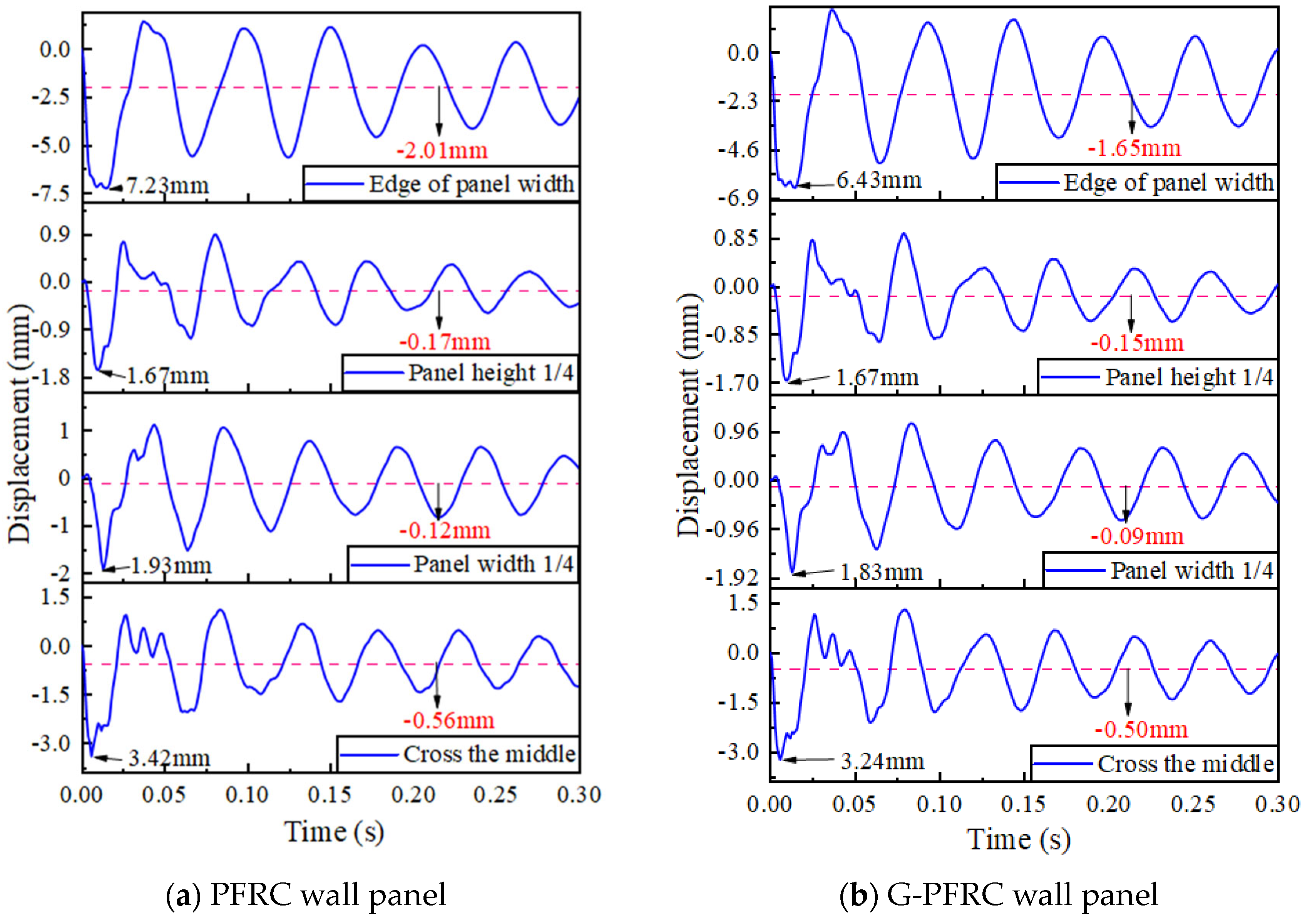 Buildings 15 03015 g025