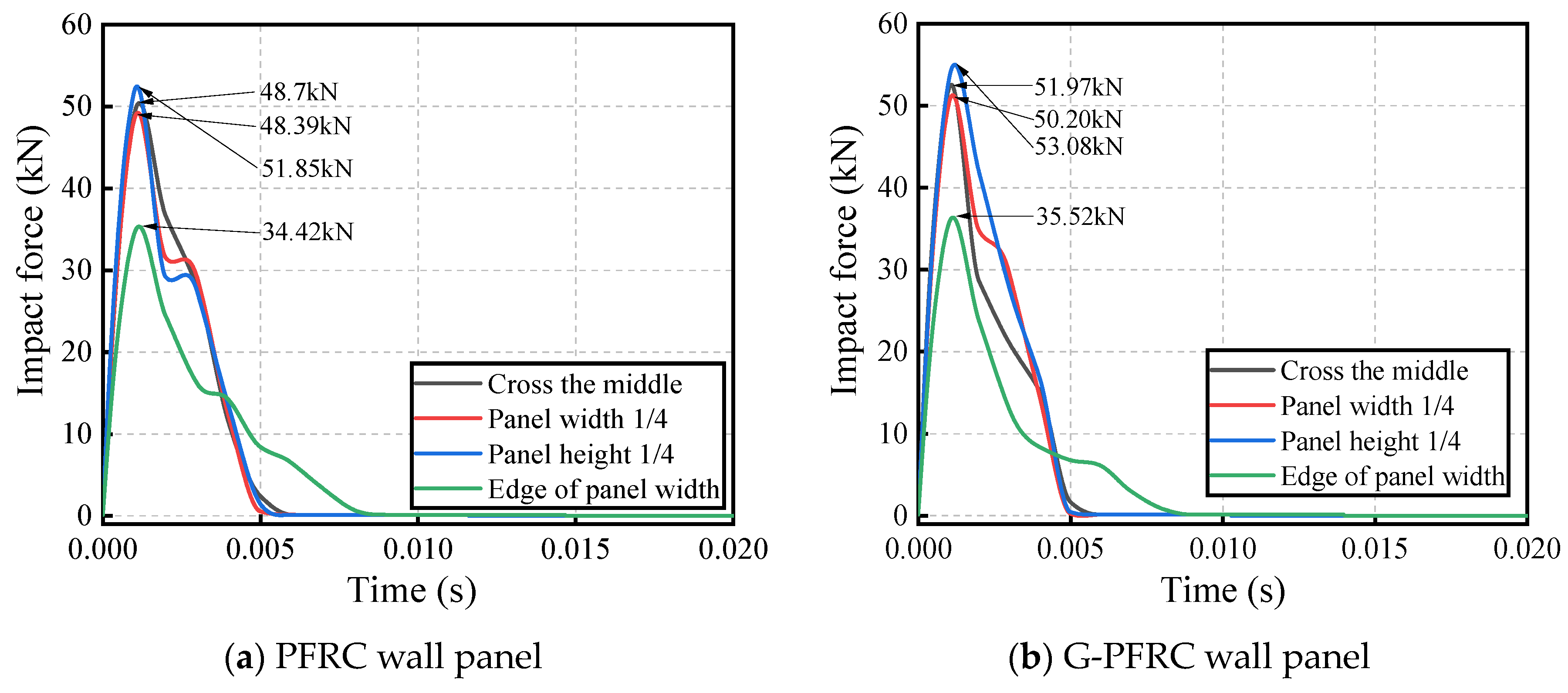 Buildings 15 03015 g026