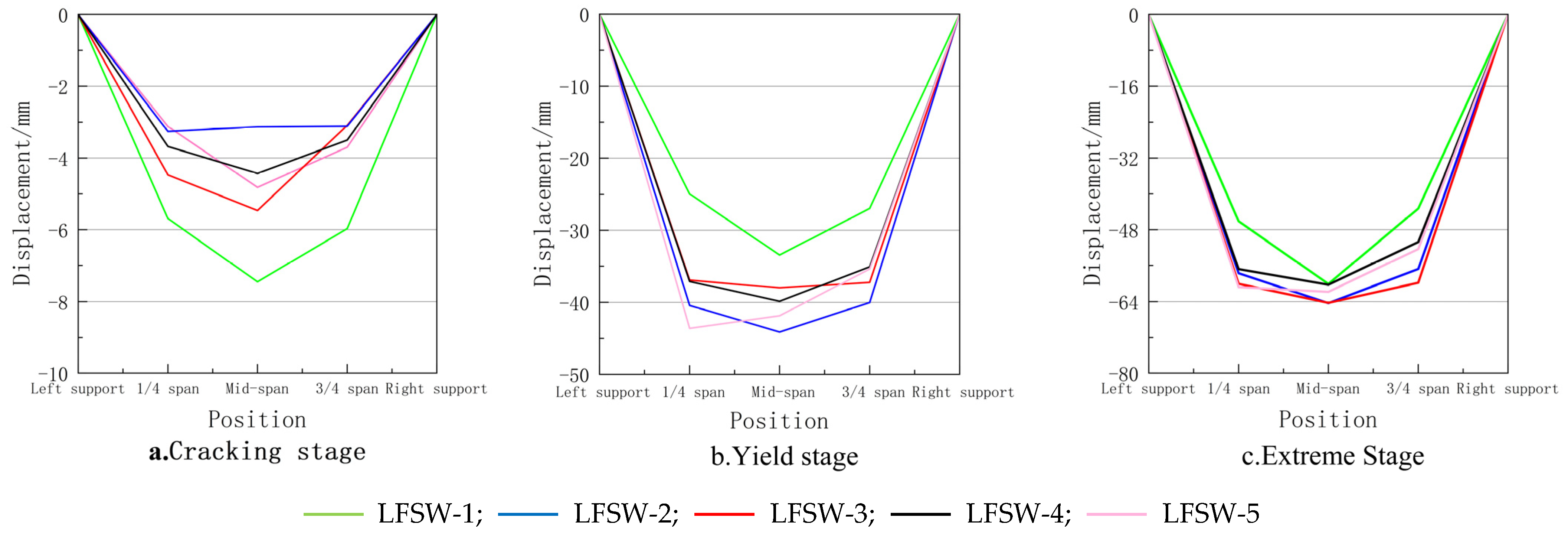 Buildings 15 03018 g022