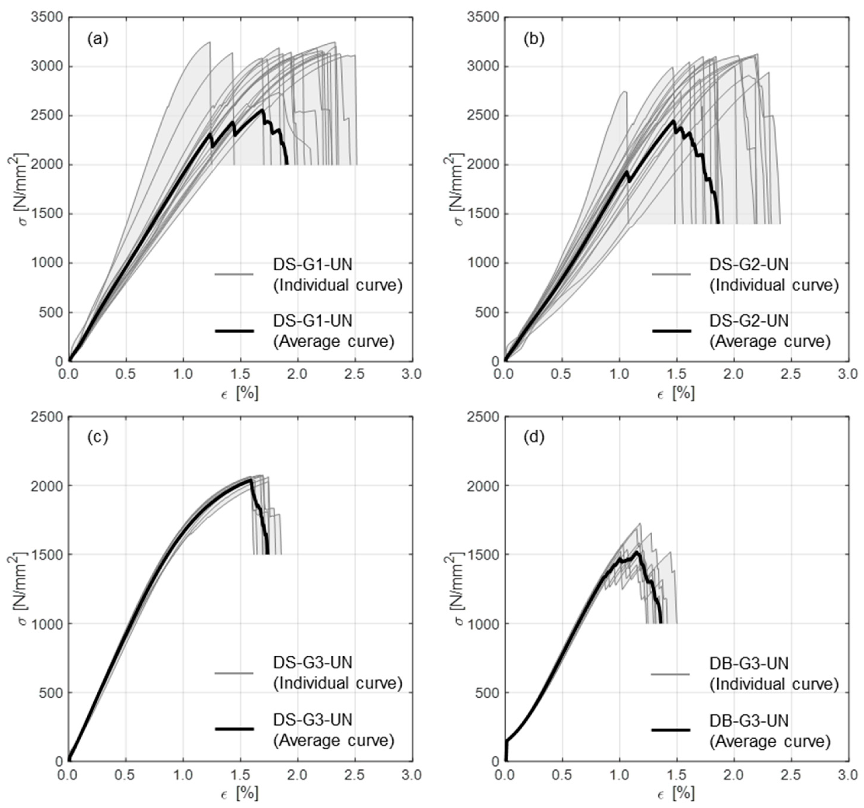 Buildings 15 03020 g005