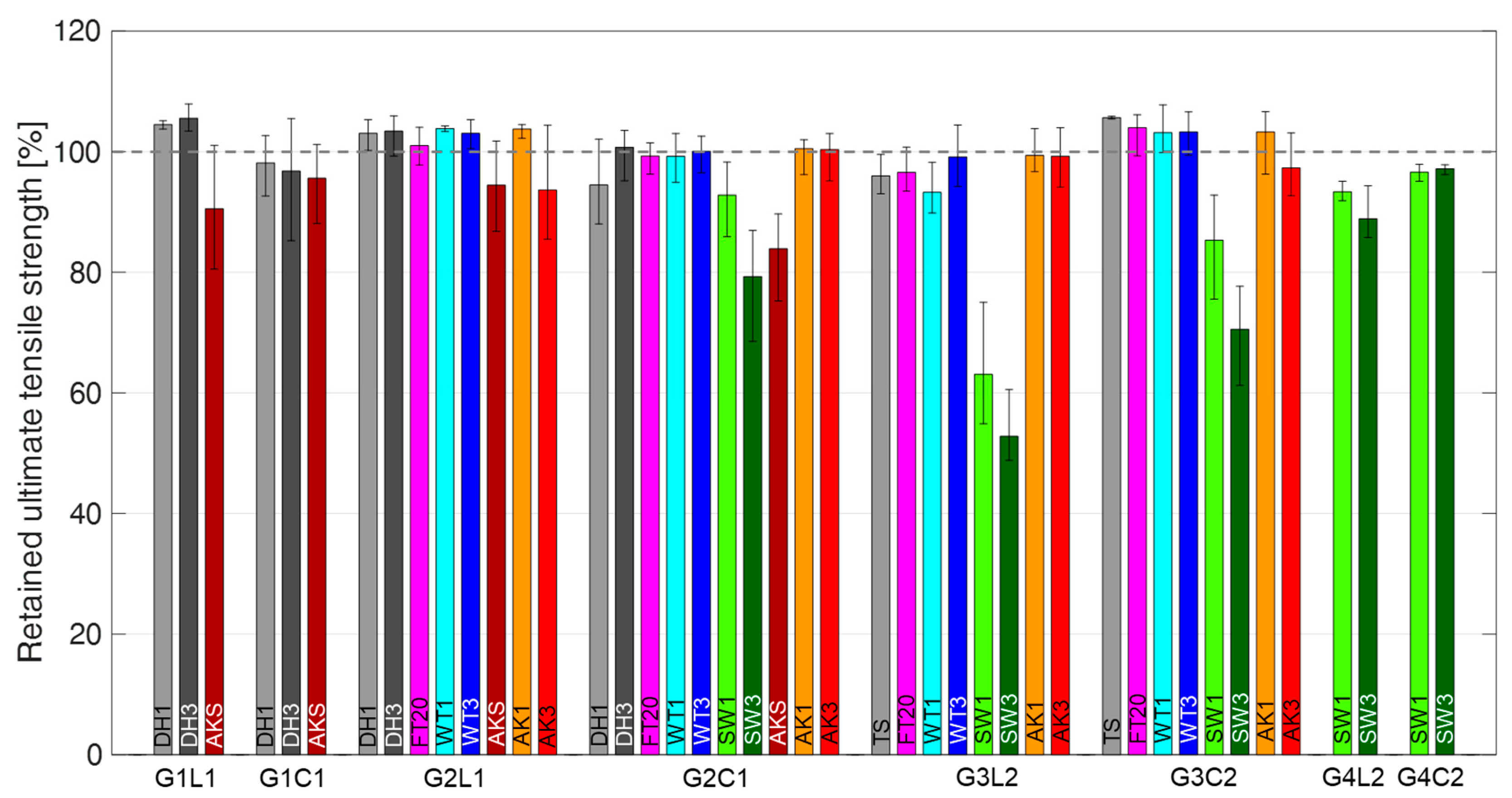 Buildings 15 03020 g010