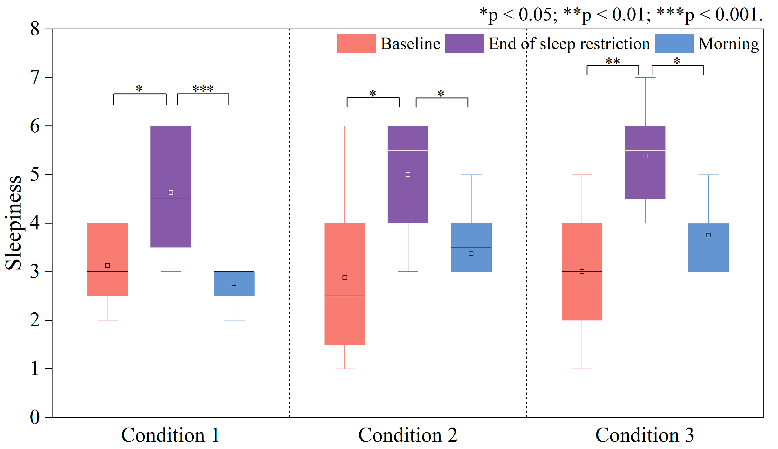 Buildings 15 03021 g004