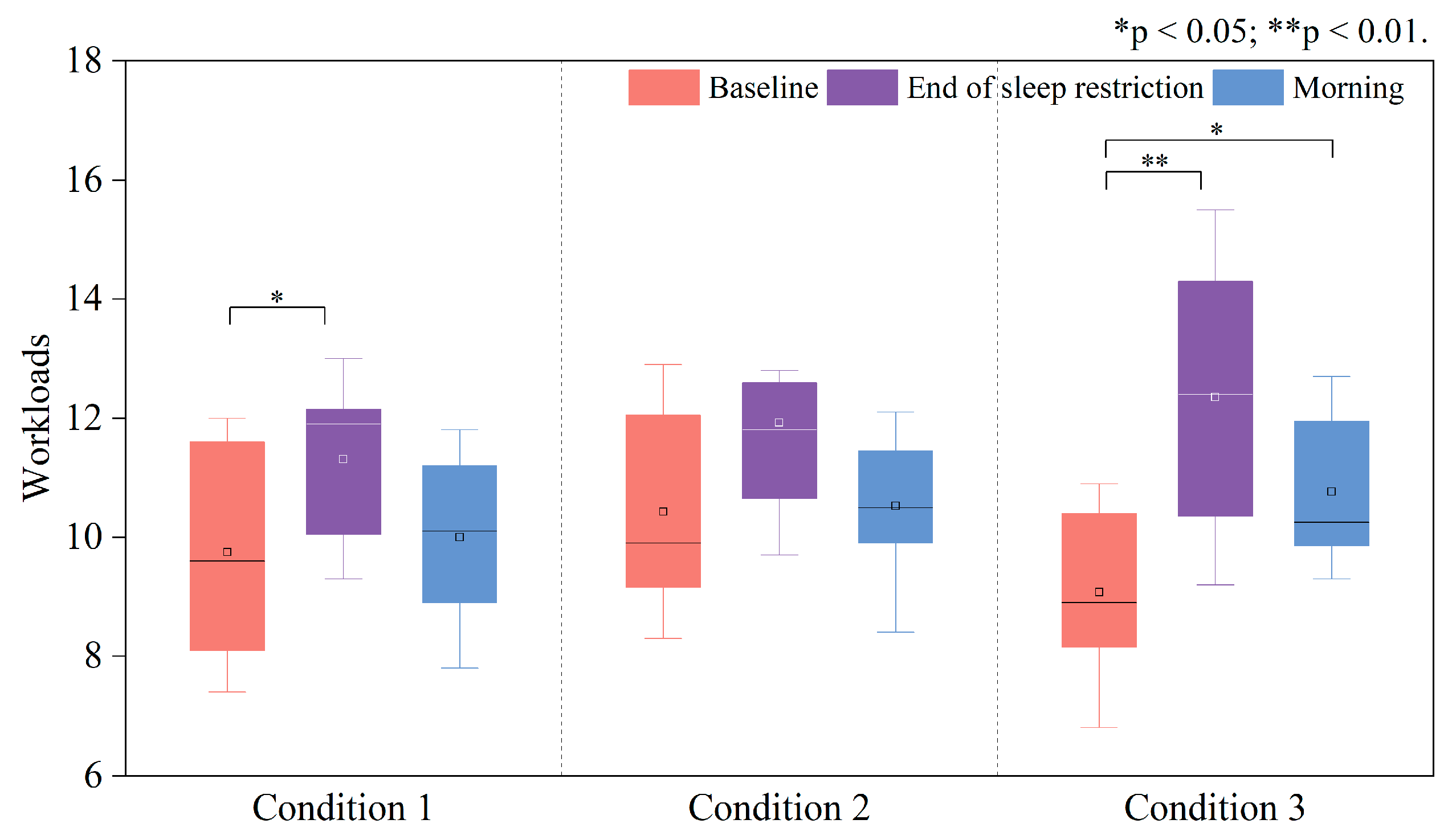 Buildings 15 03021 g005