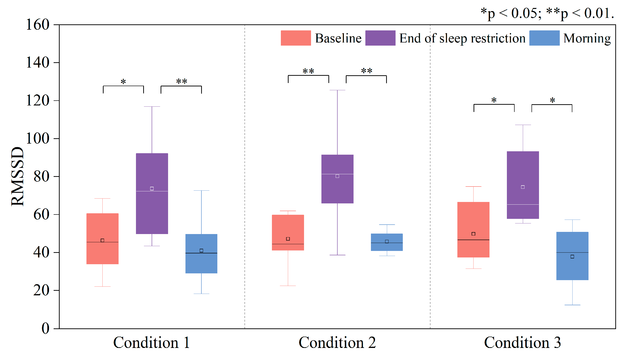 Buildings 15 03021 g007