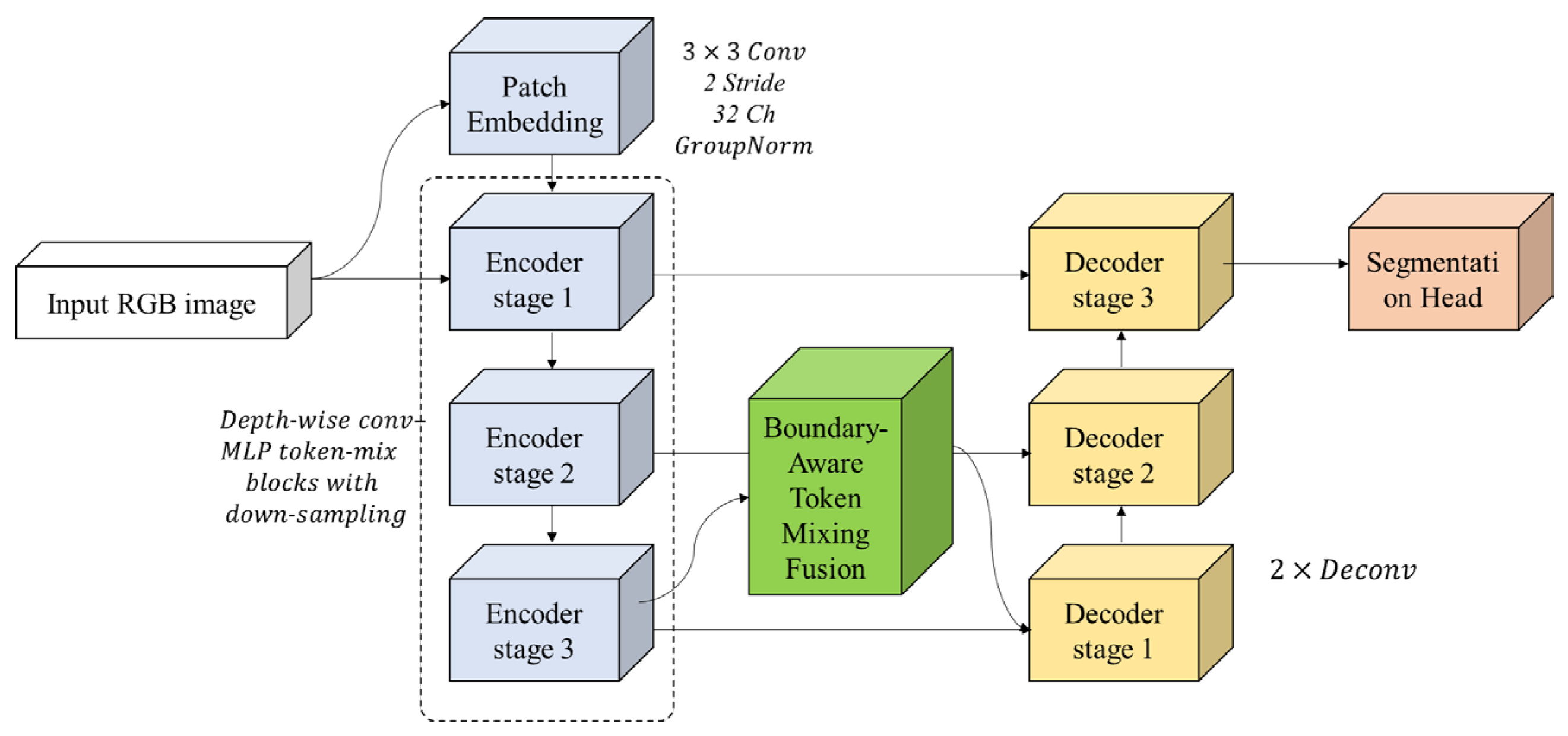 Buildings 15 03022 g001