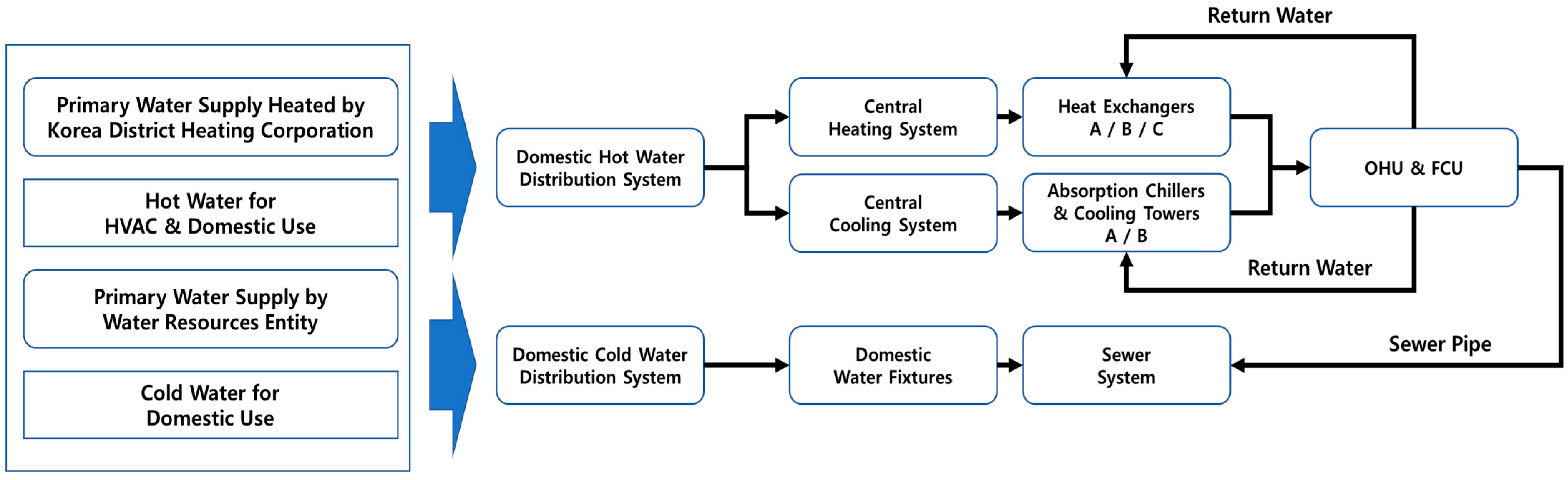 Buildings 15 03023 g003