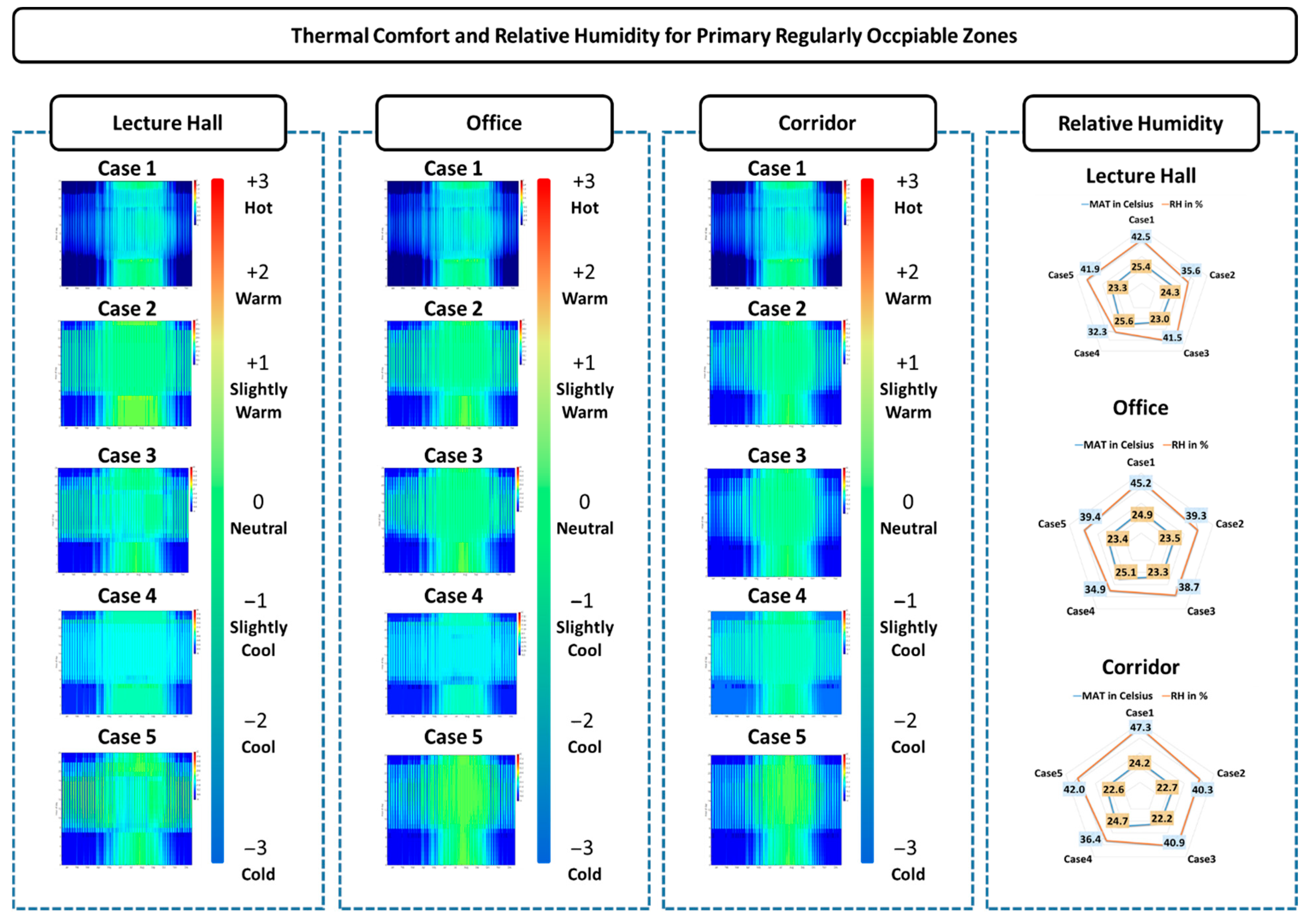 Buildings 15 03023 g005