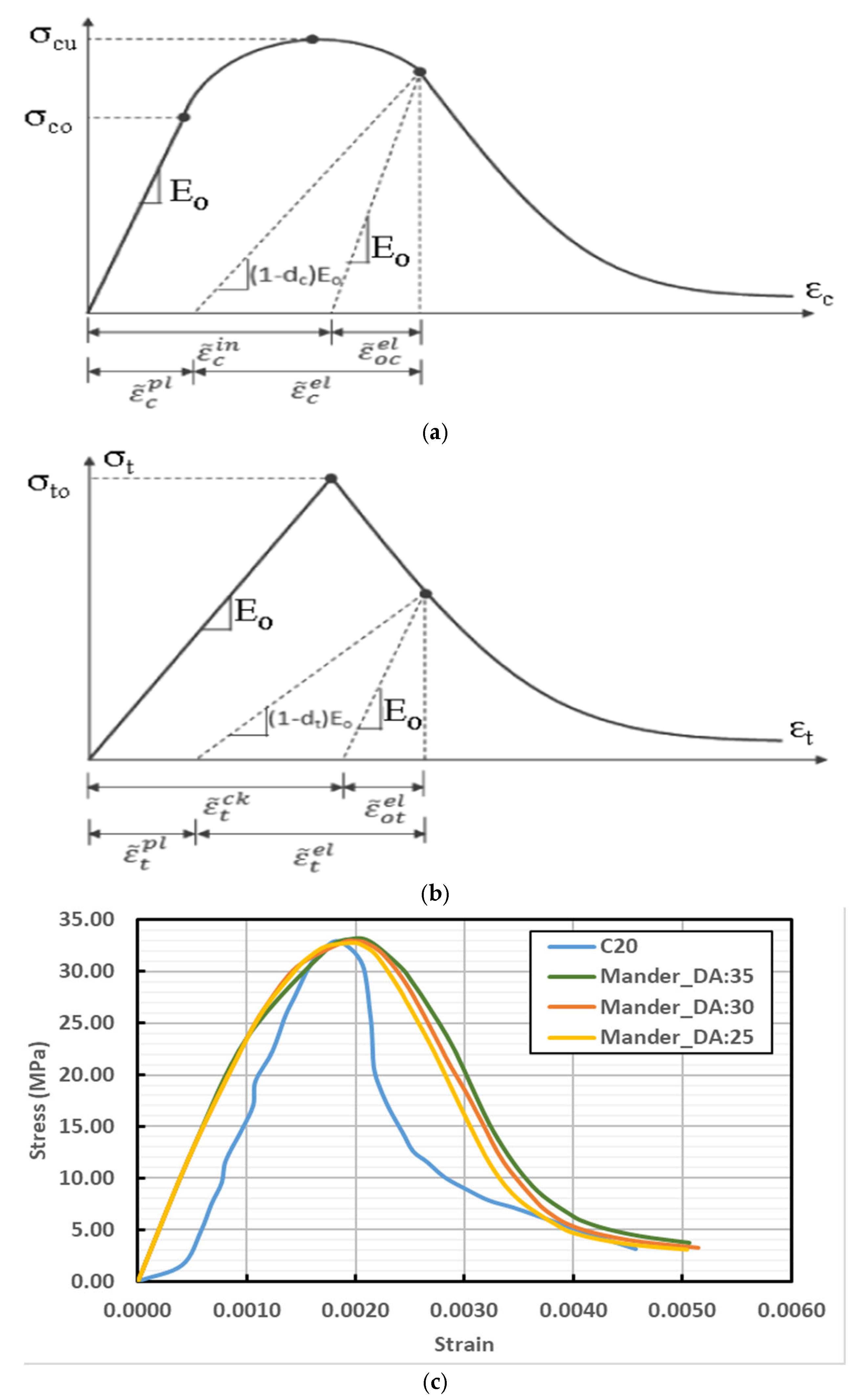 Buildings 15 03026 g002a