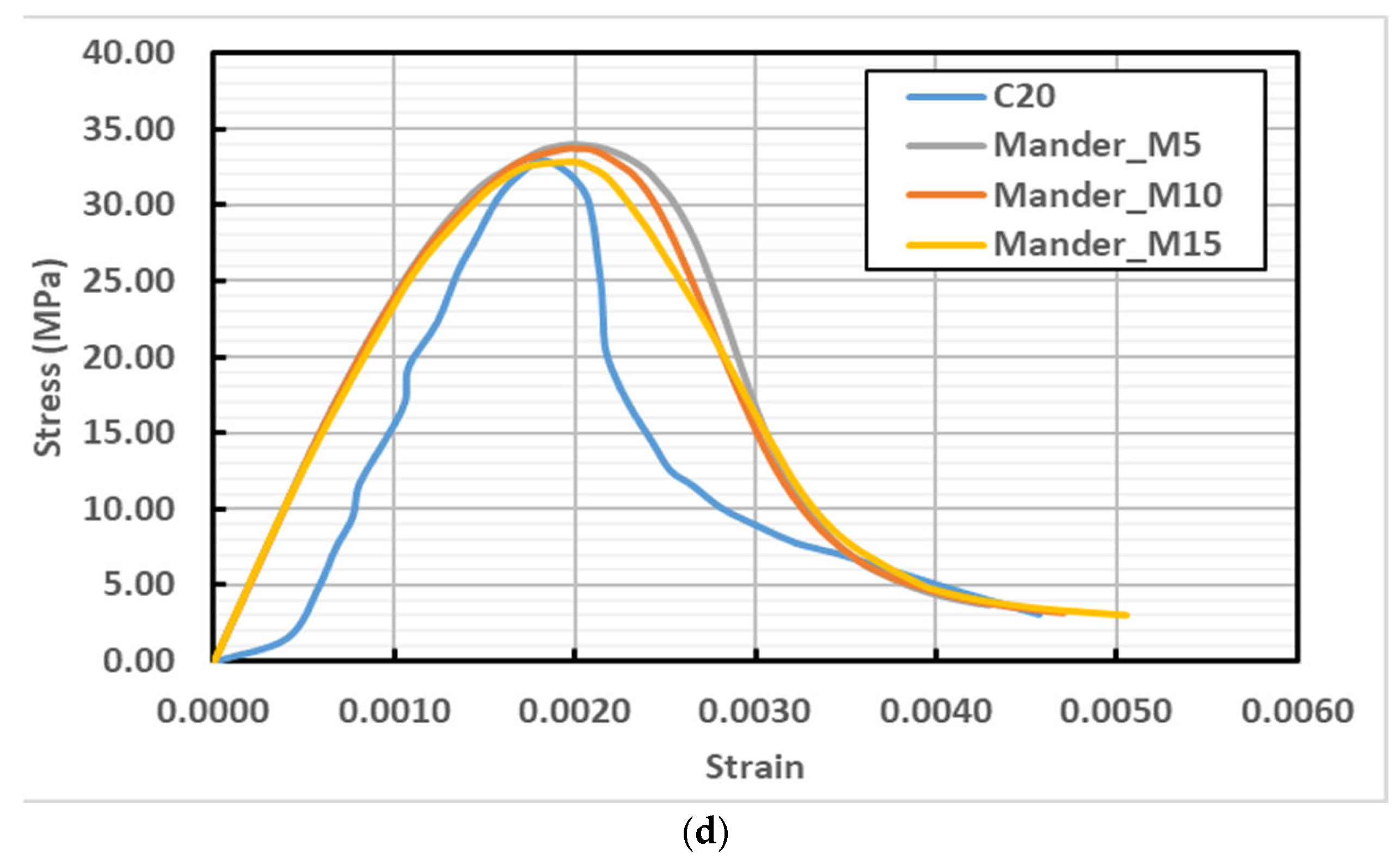 Buildings 15 03026 g002b