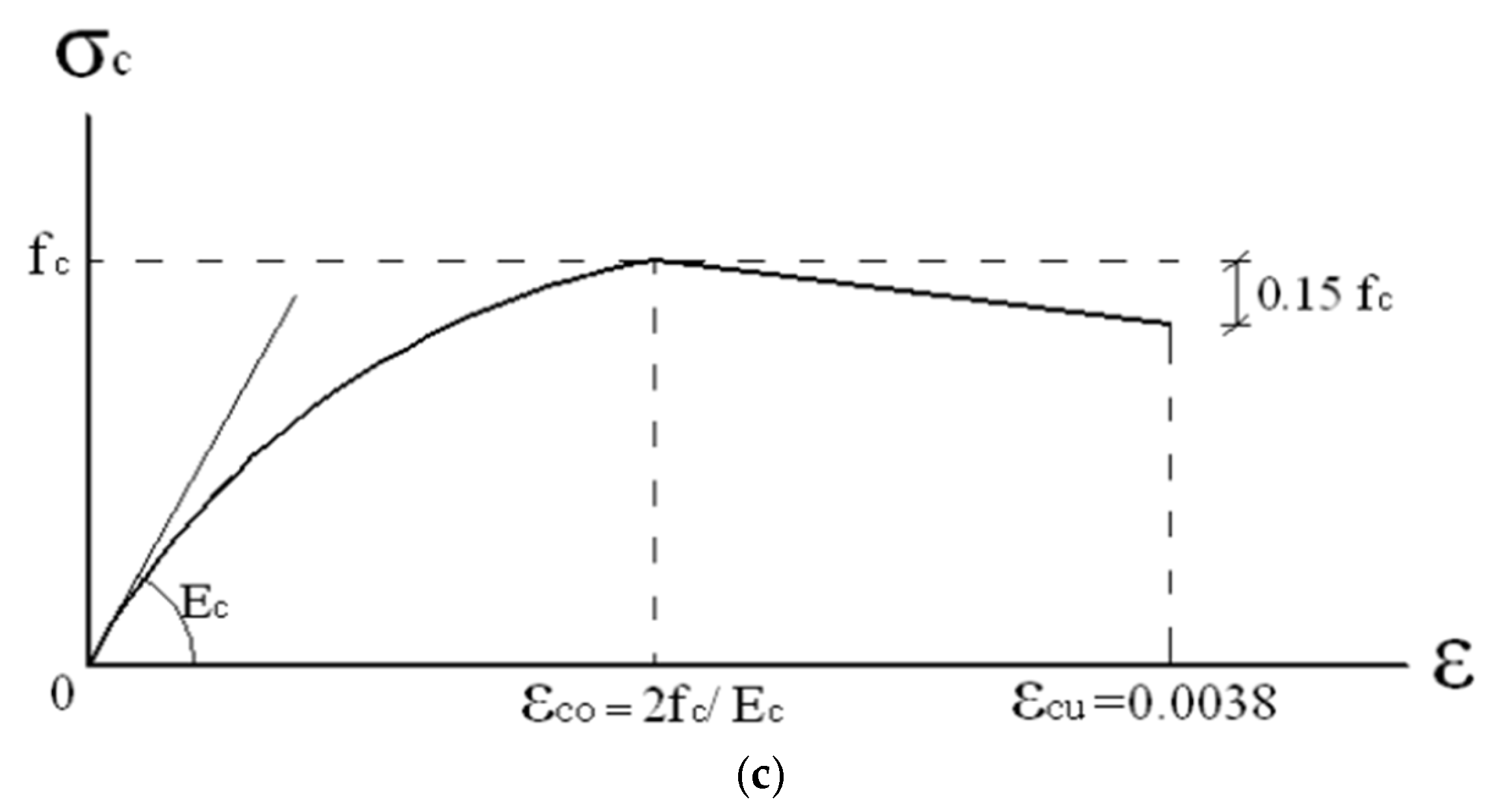 Buildings 15 03026 g003b