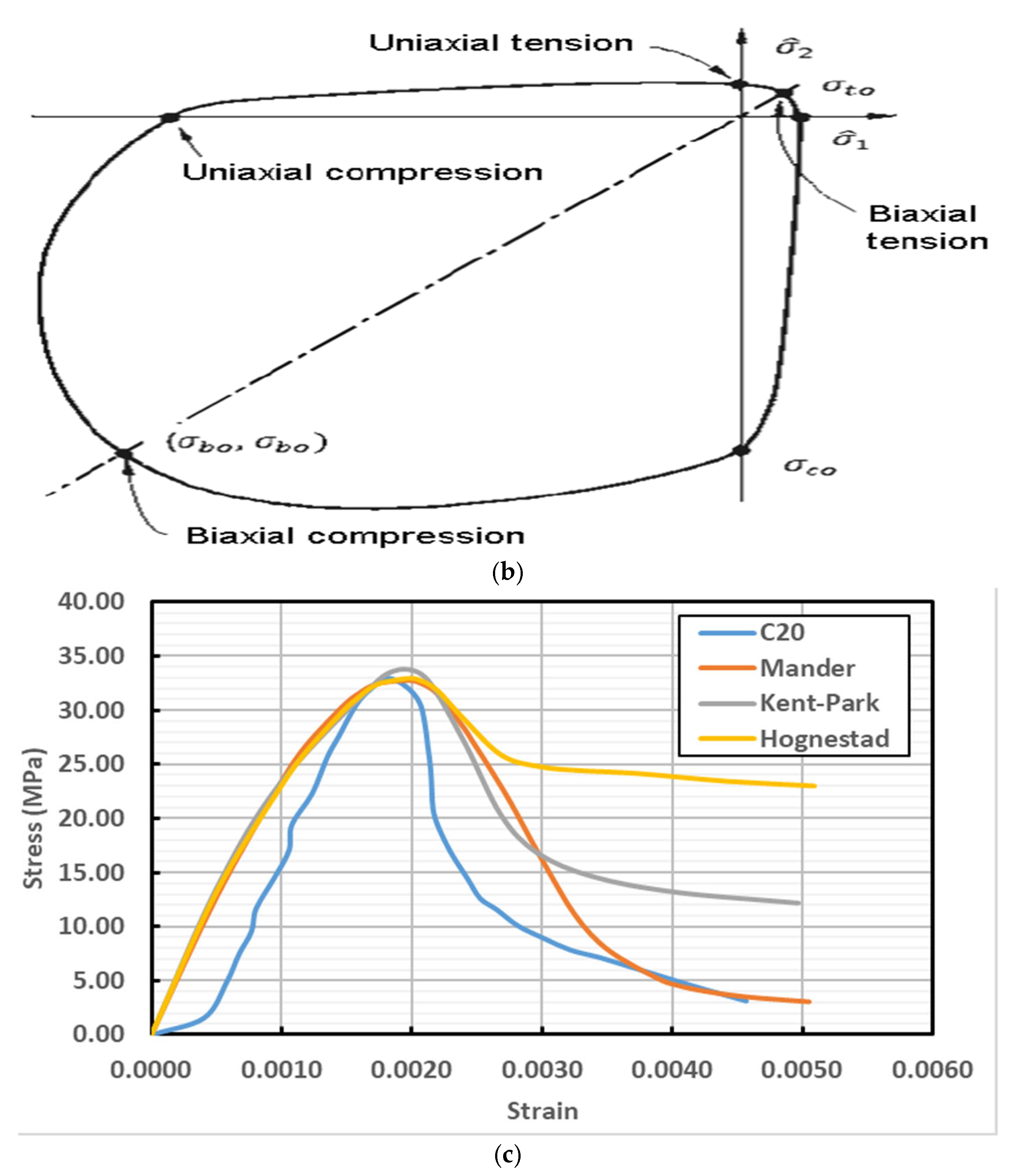 Buildings 15 03026 g004b