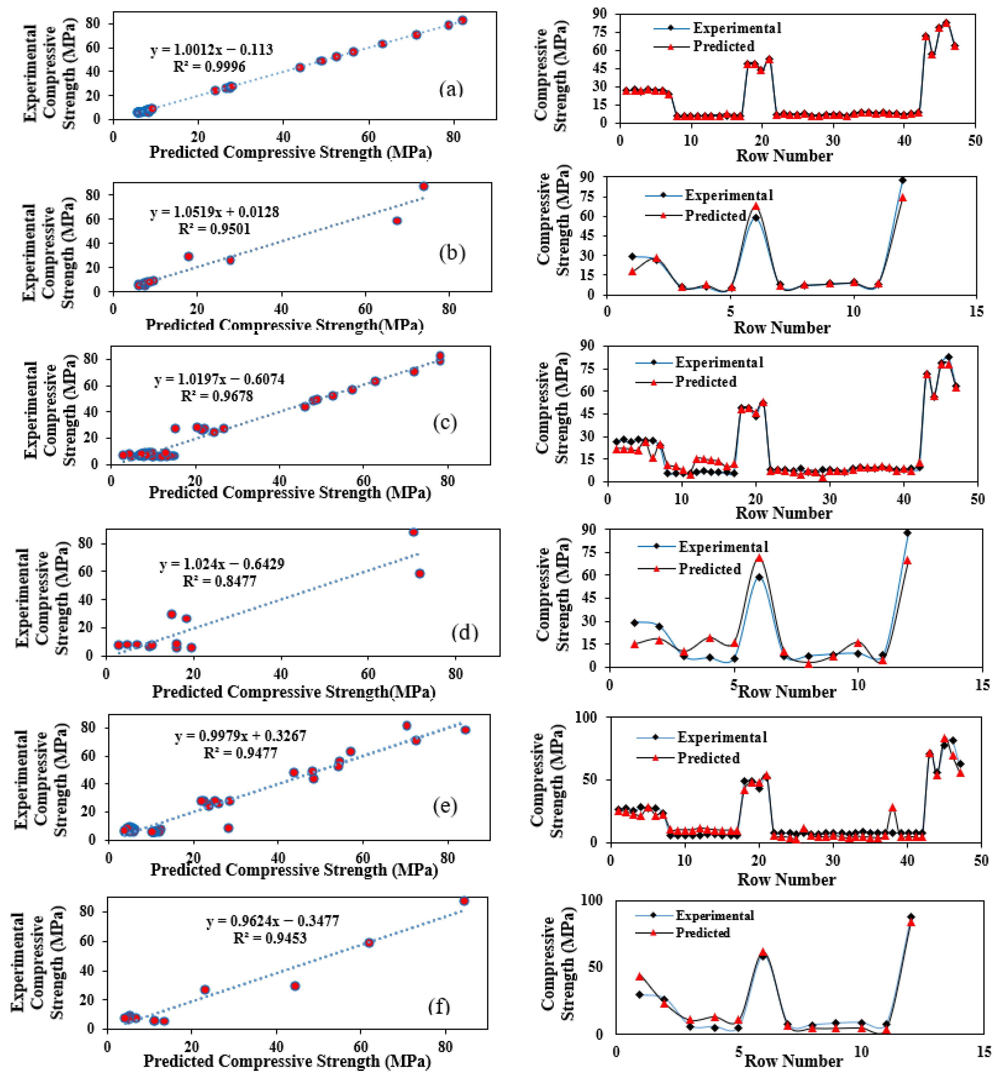 Buildings 15 03026 g006