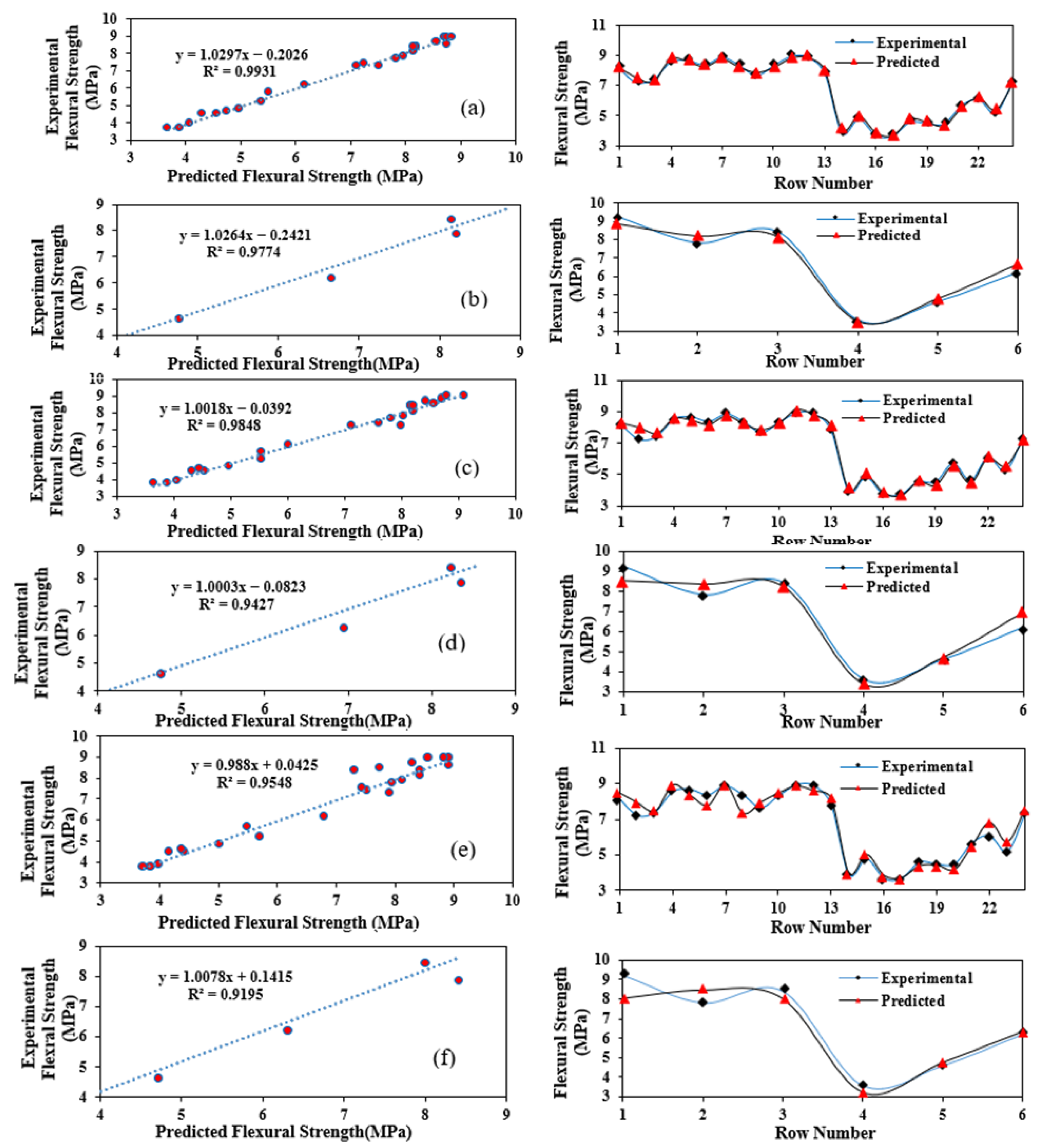 Buildings 15 03026 g008