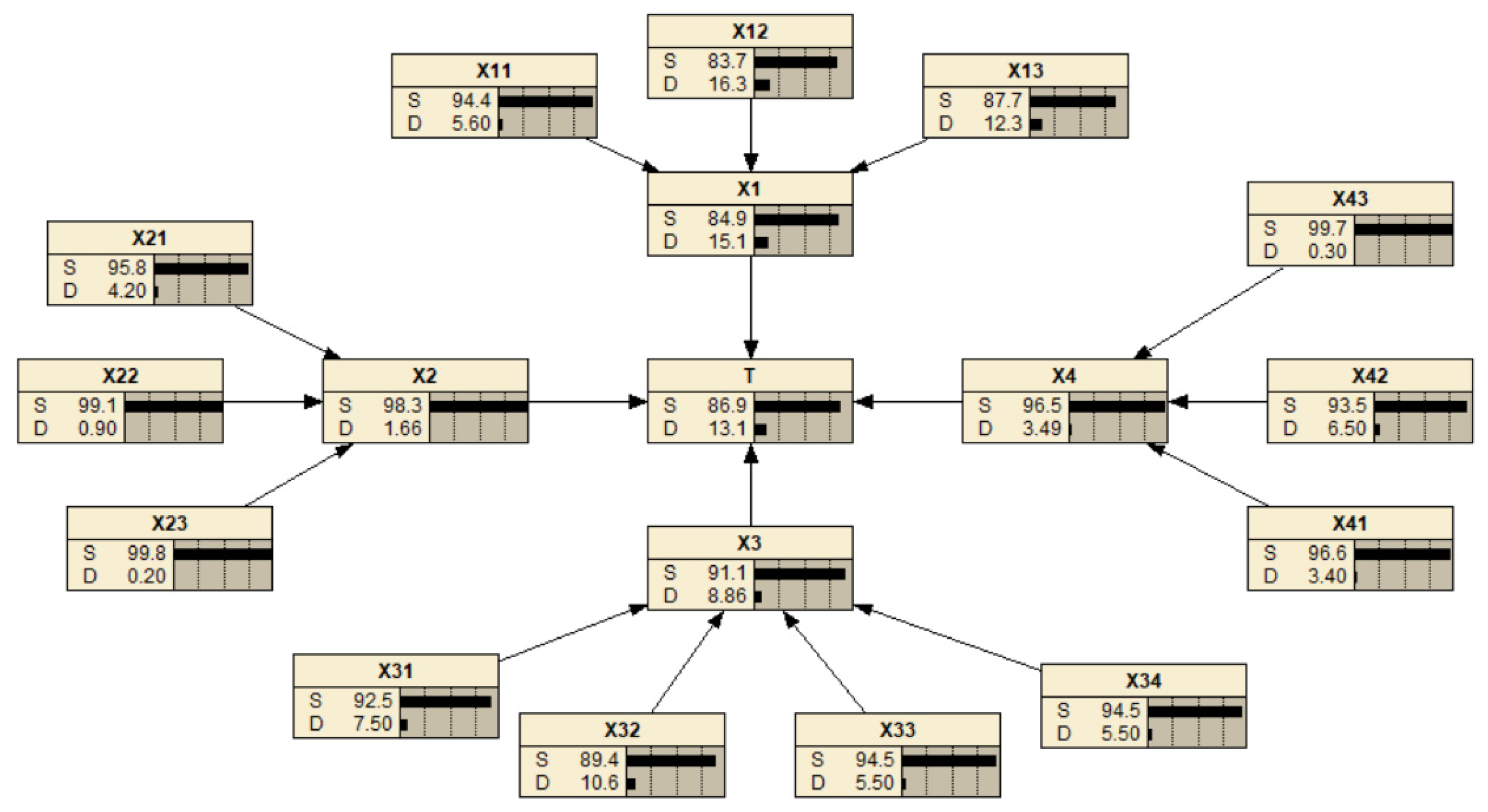 Buildings 15 03027 g006