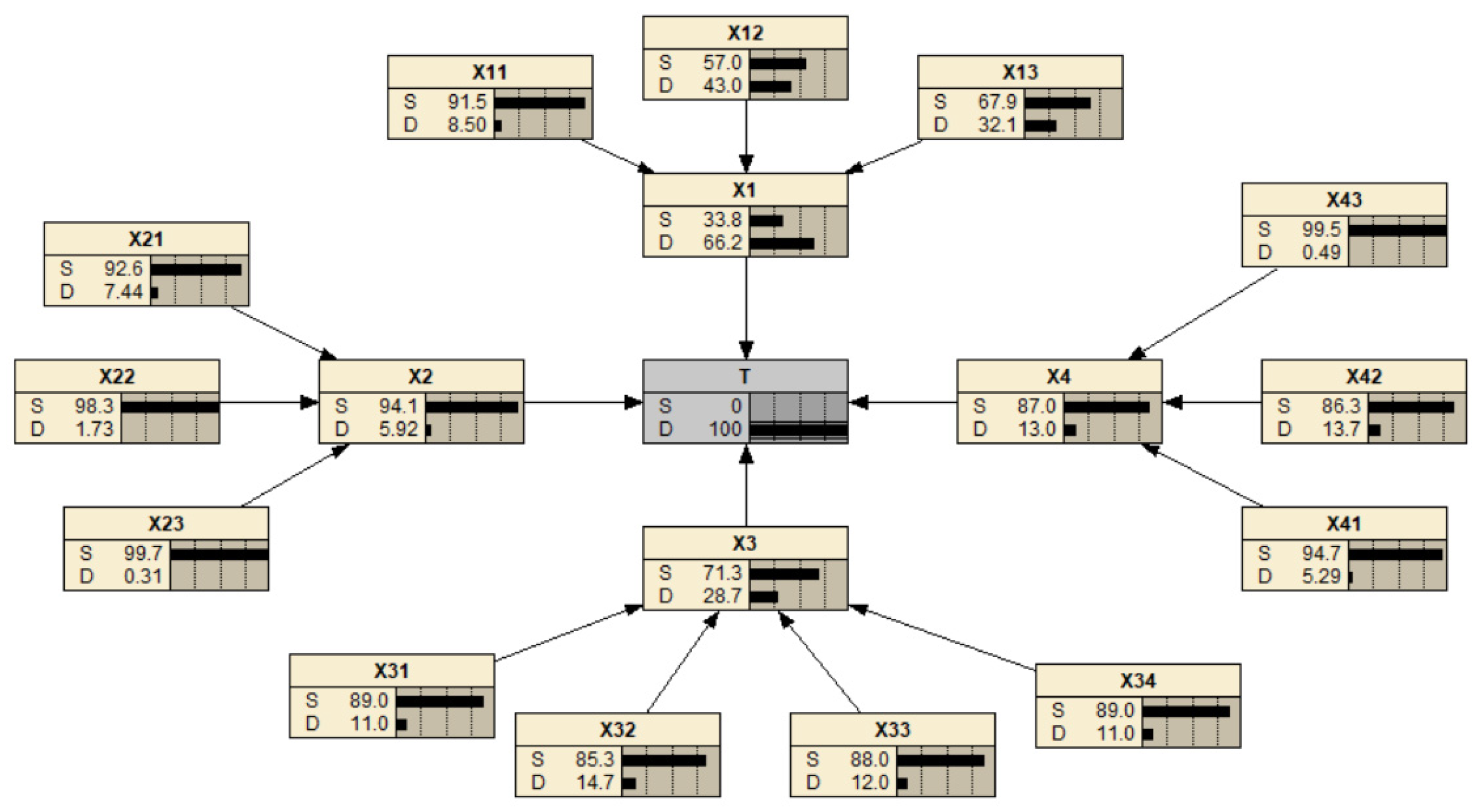 Buildings 15 03027 g007