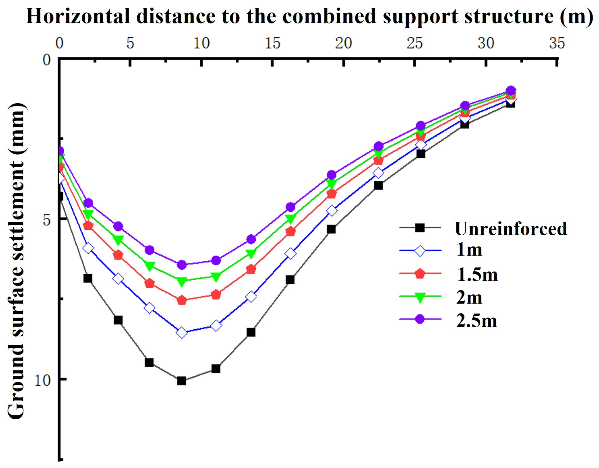 Buildings 15 03027 g013