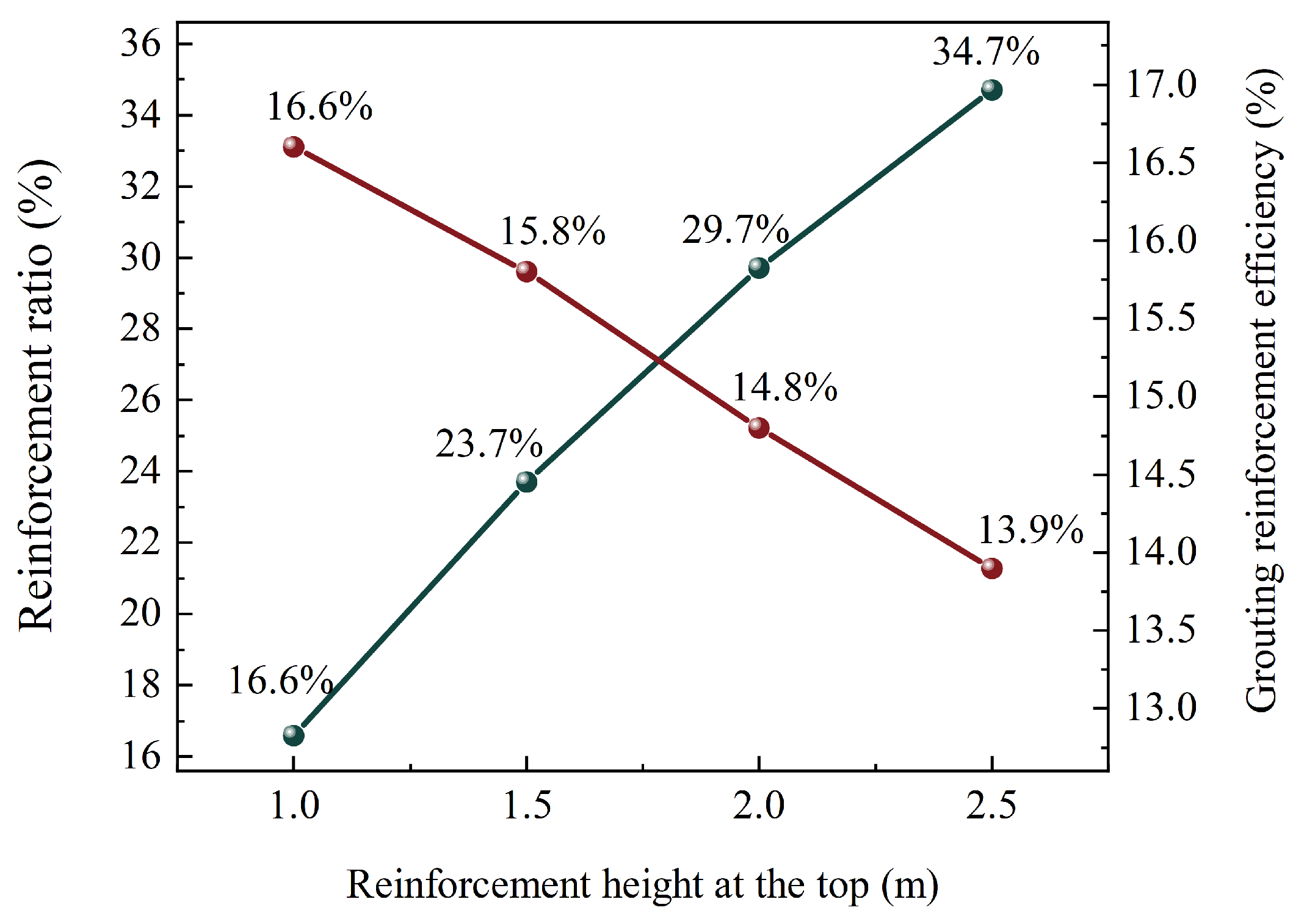 Buildings 15 03027 g014